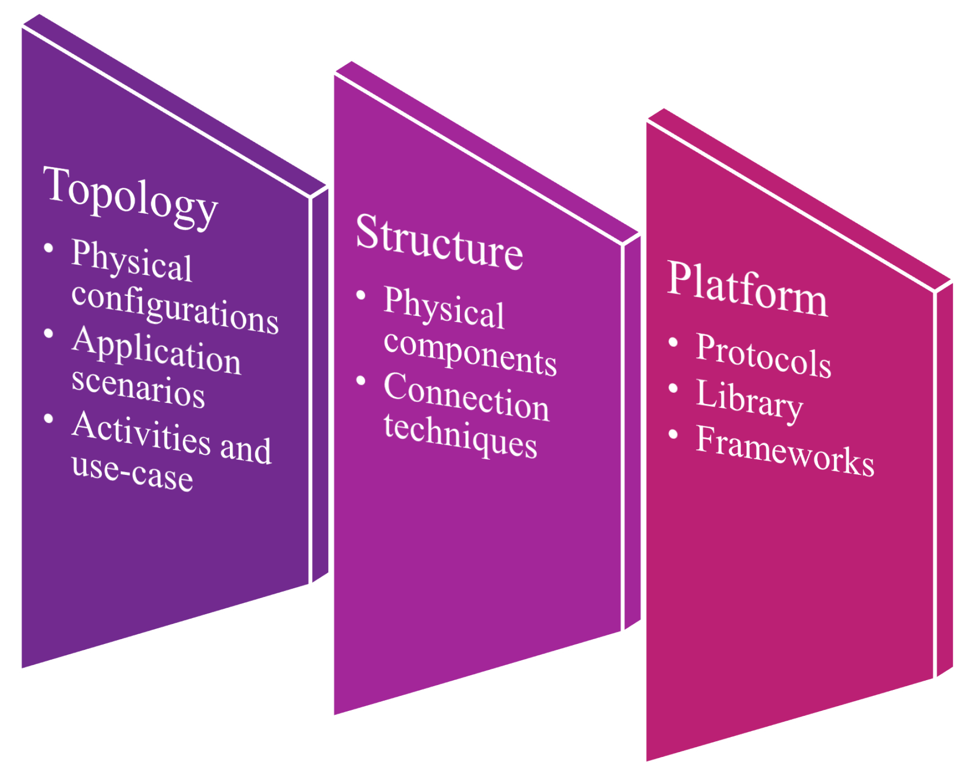Electronics 08 00768 g002