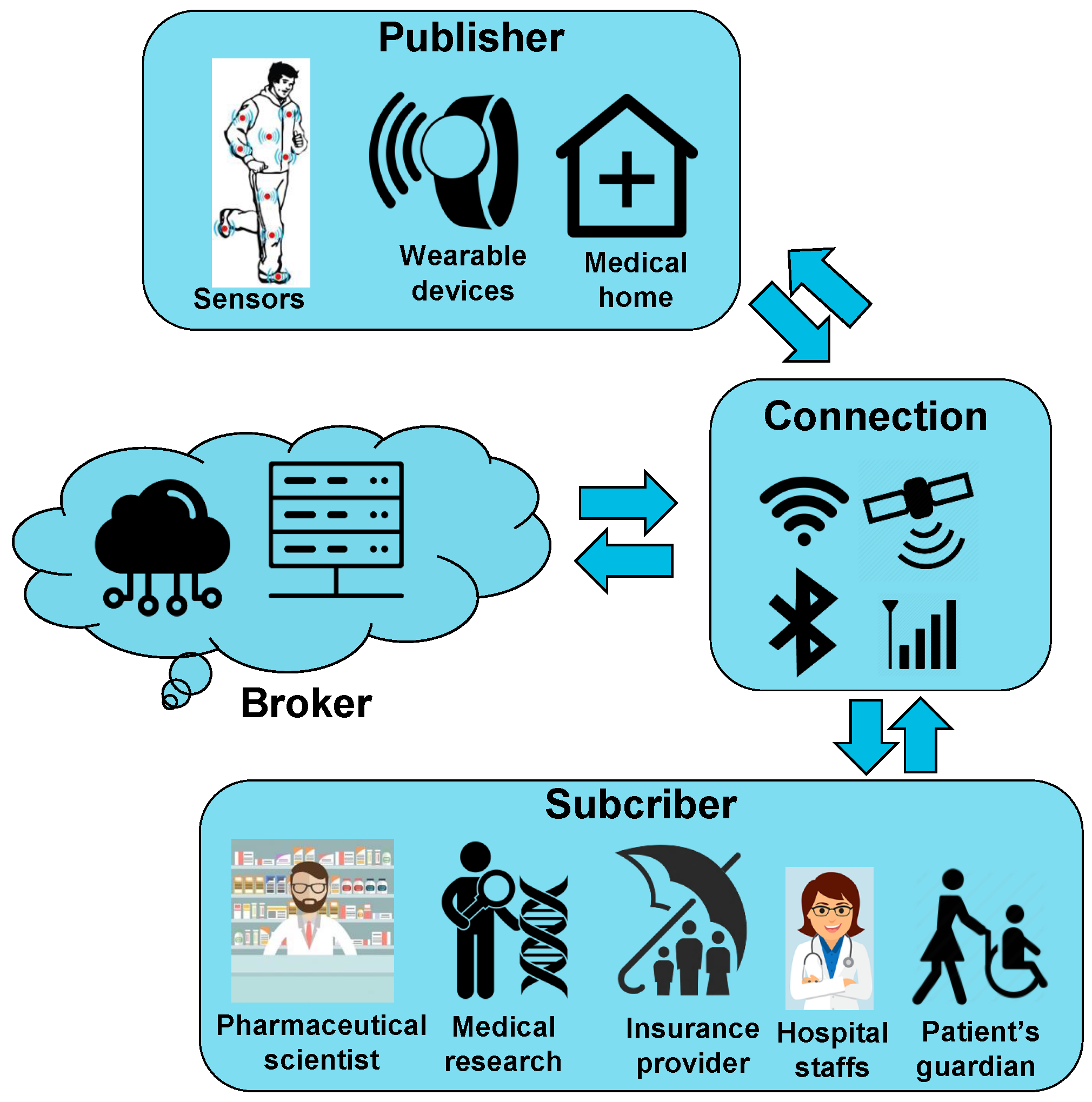 Electronics 08 00768 g003