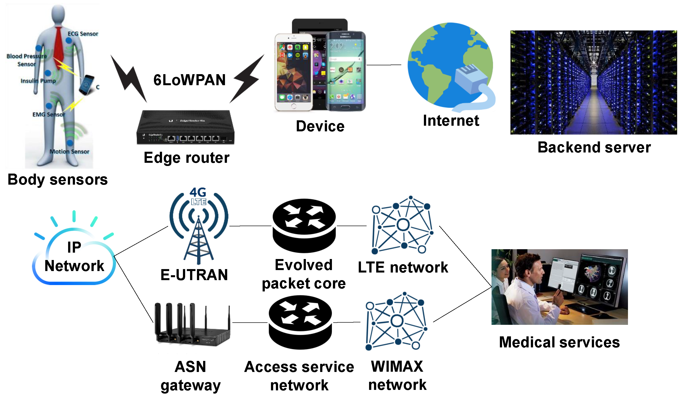 Electronics 08 00768 g004
