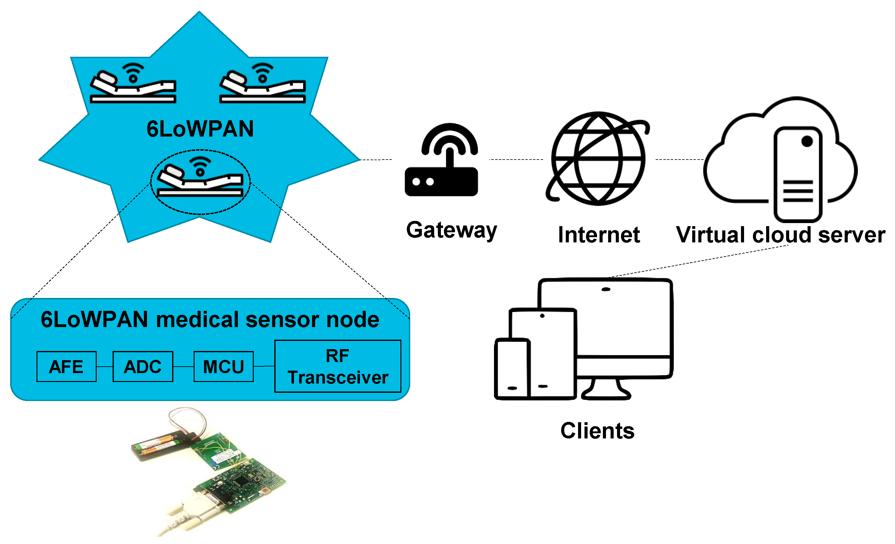 Electronics 08 00768 g005