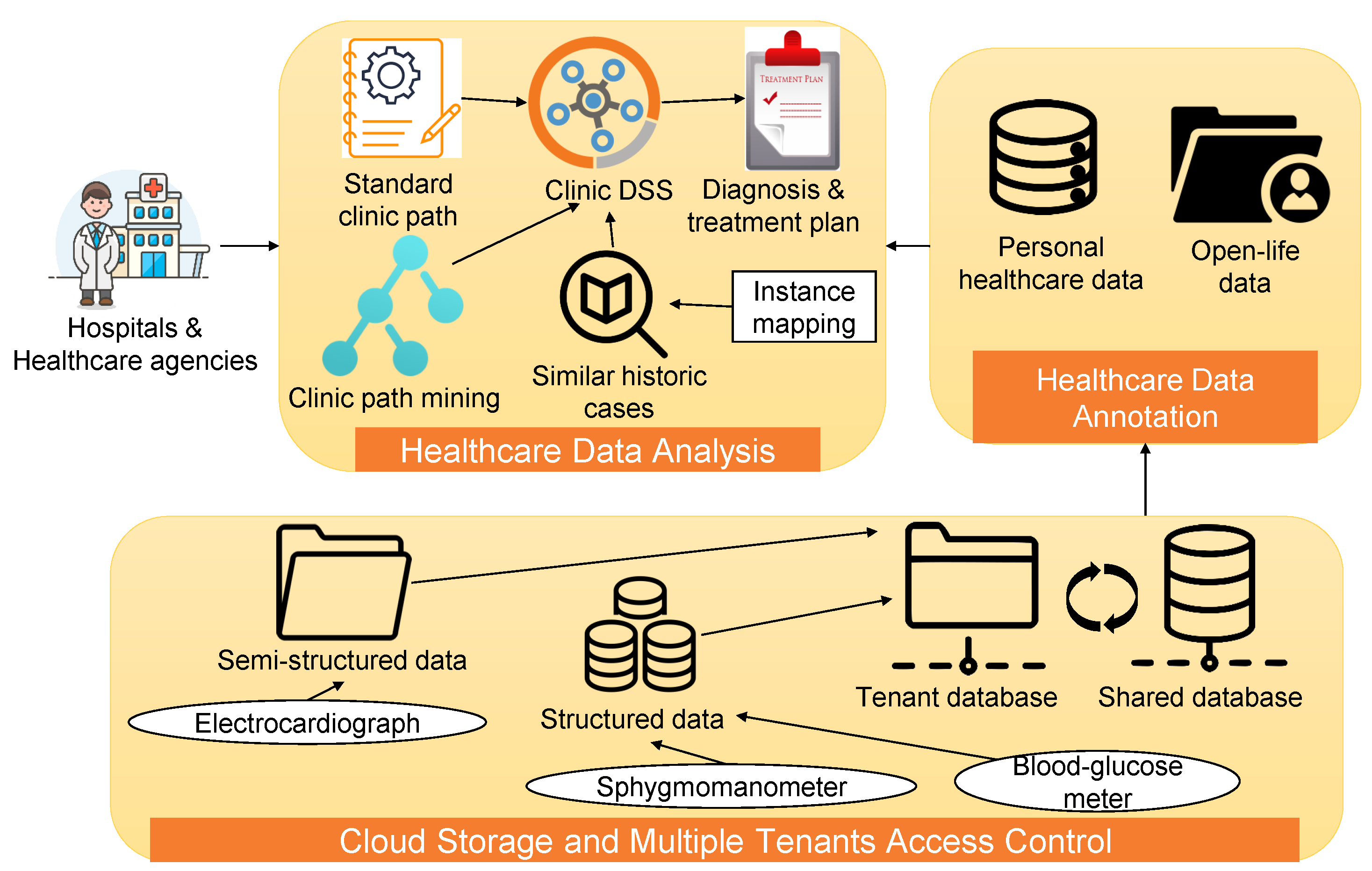 Electronics 08 00768 g007