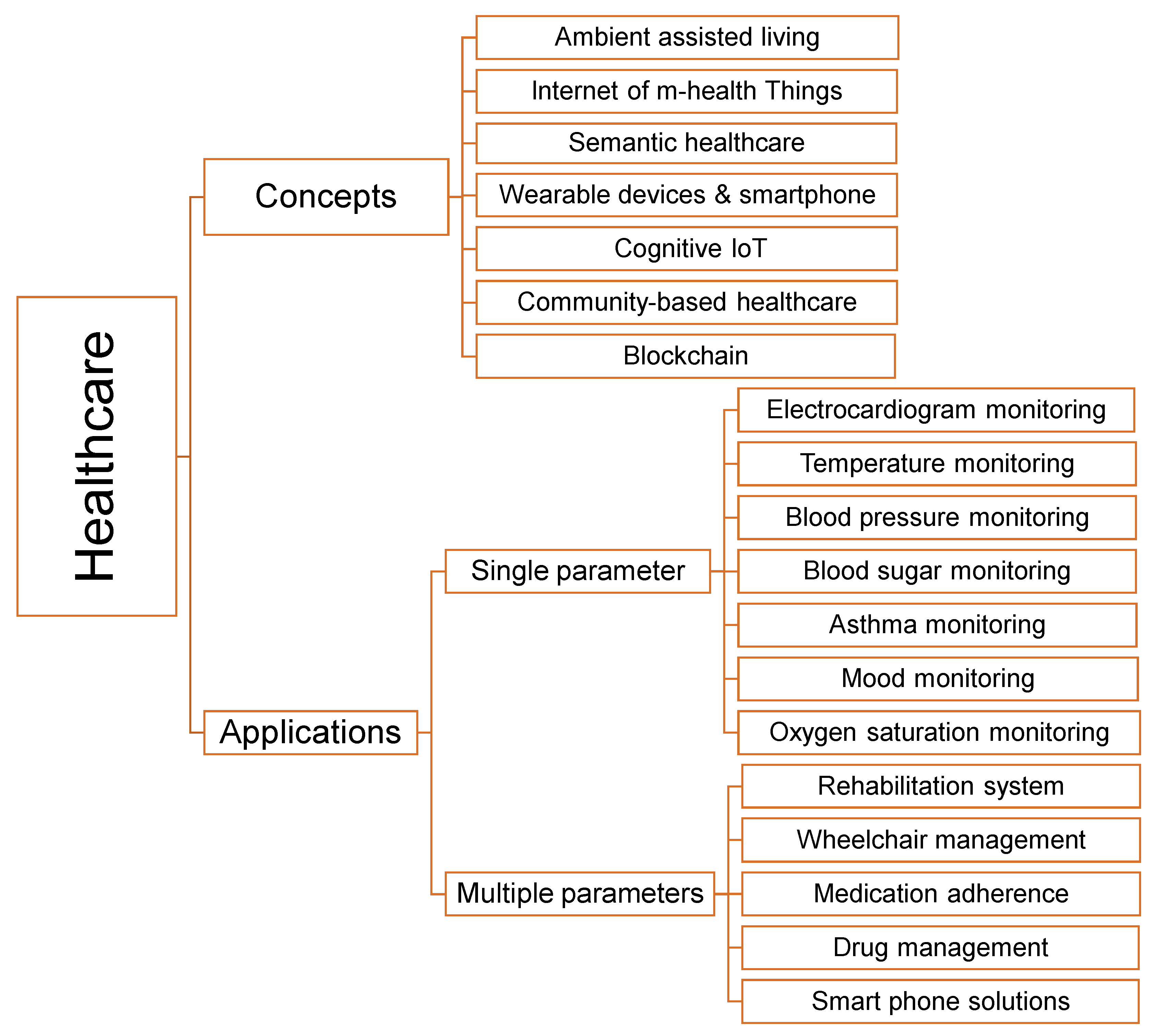 Electronics 08 00768 g009