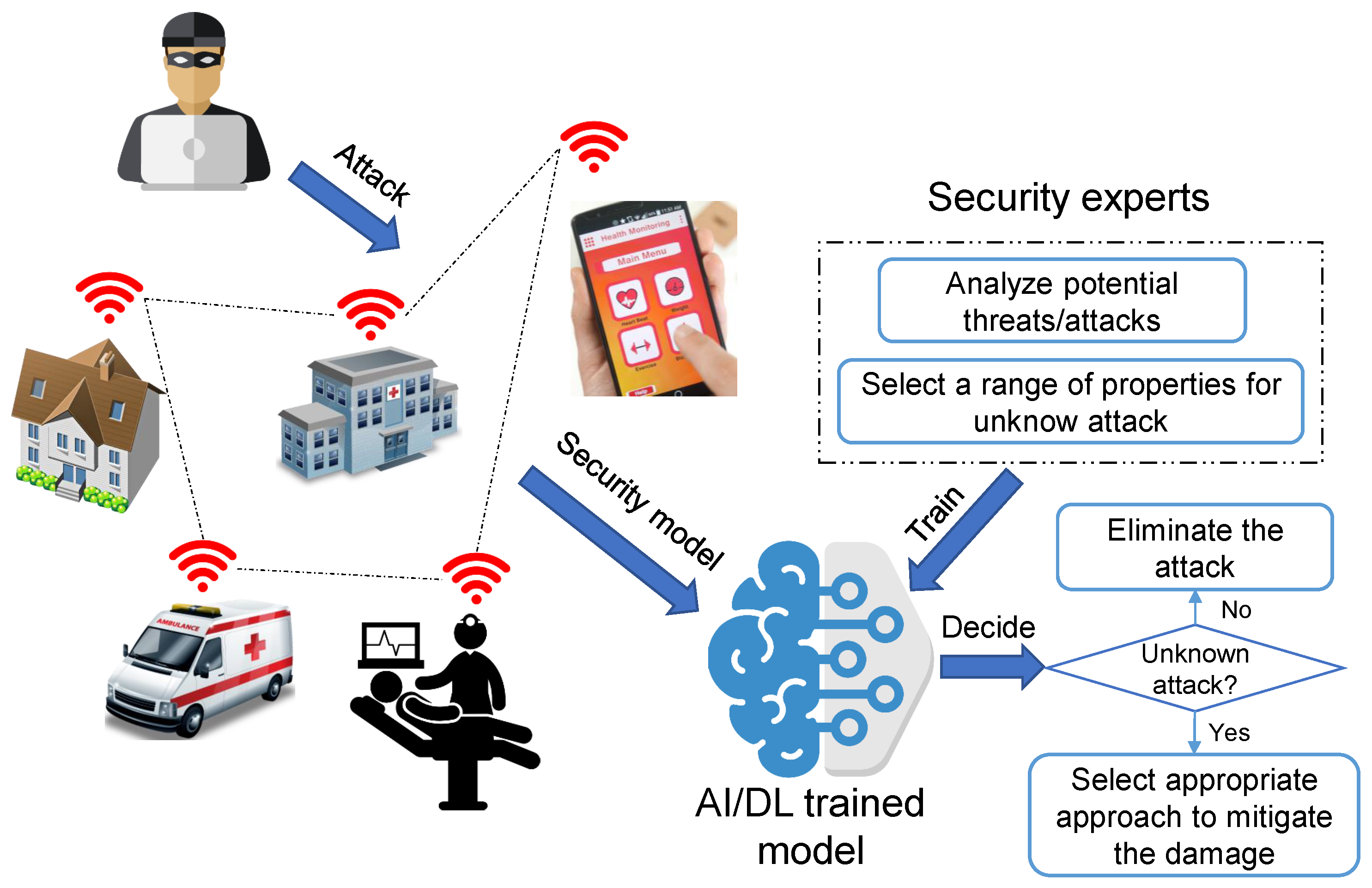 Electronics 08 00768 g011