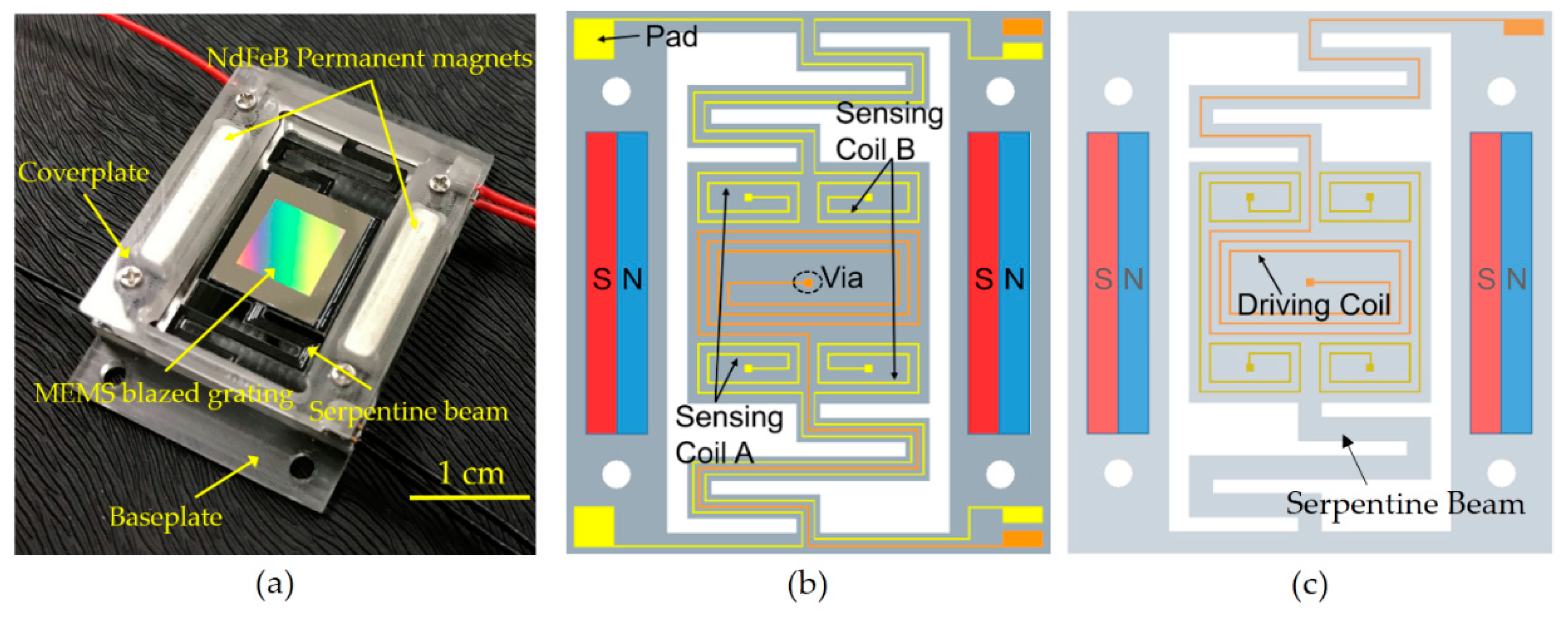 Electronics 08 00770 g001 Electronics 08 00770 g001