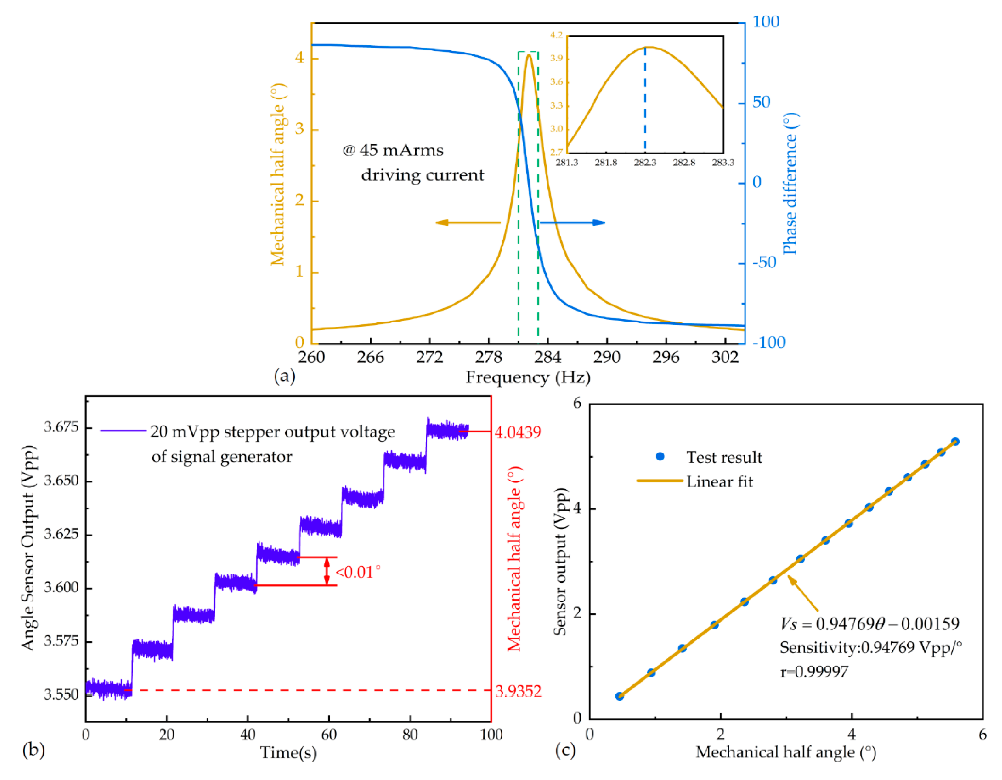 Electronics 08 00770 g002 Electronics 08 00770 g002