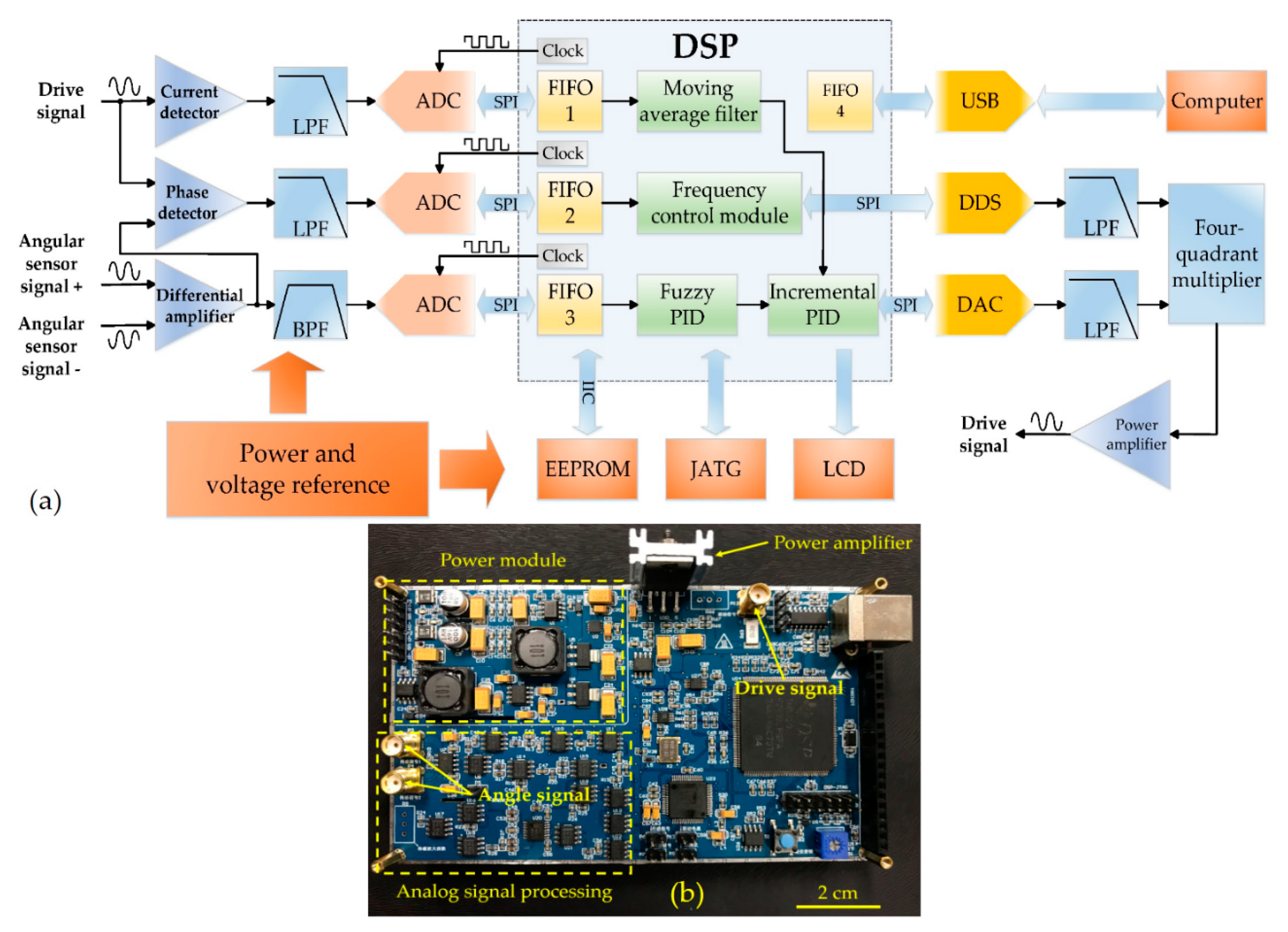 Electronics 08 00770 g003 Electronics 08 00770 g003