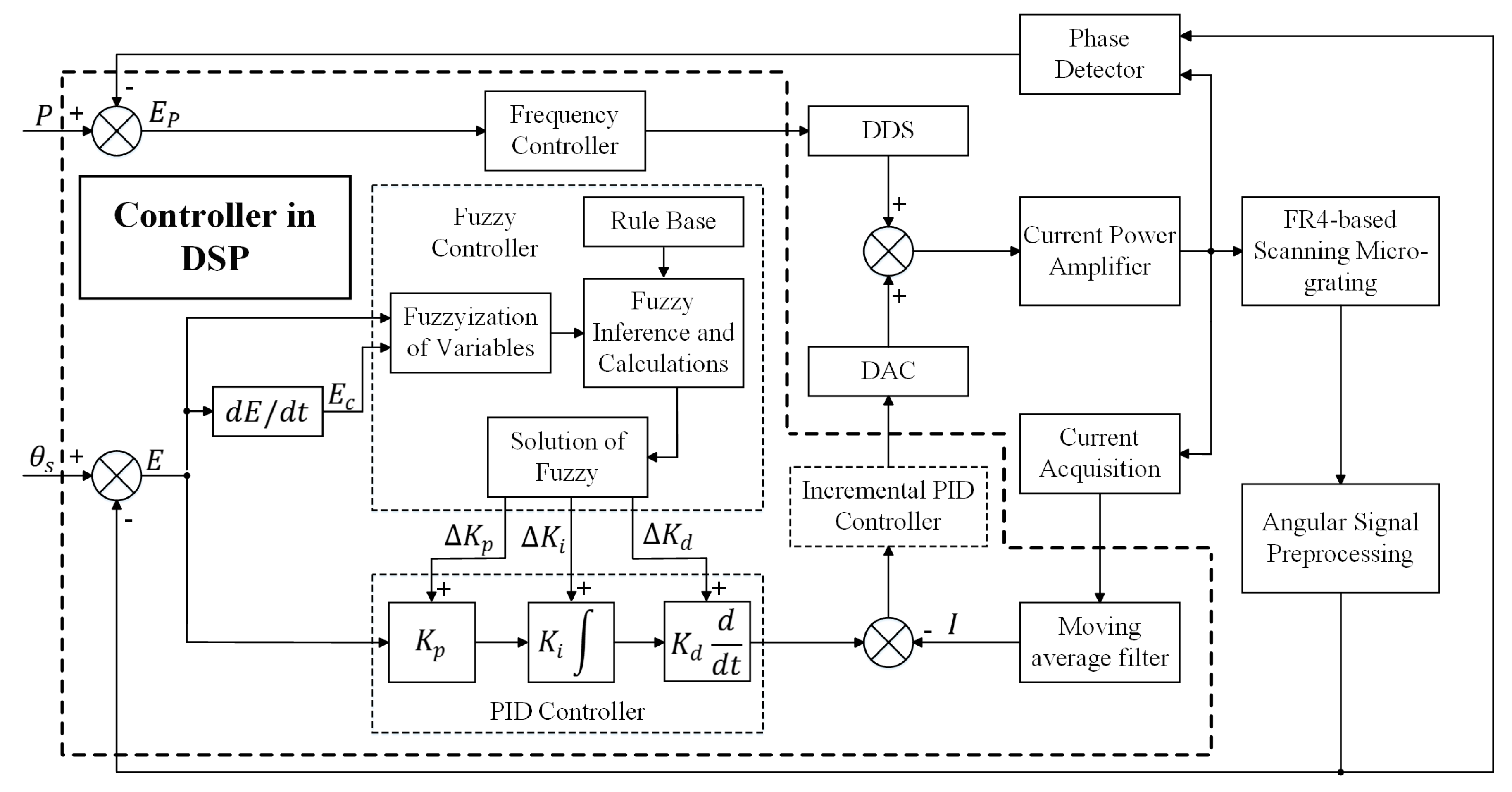 Electronics 08 00770 g006 Electronics 08 00770 g006