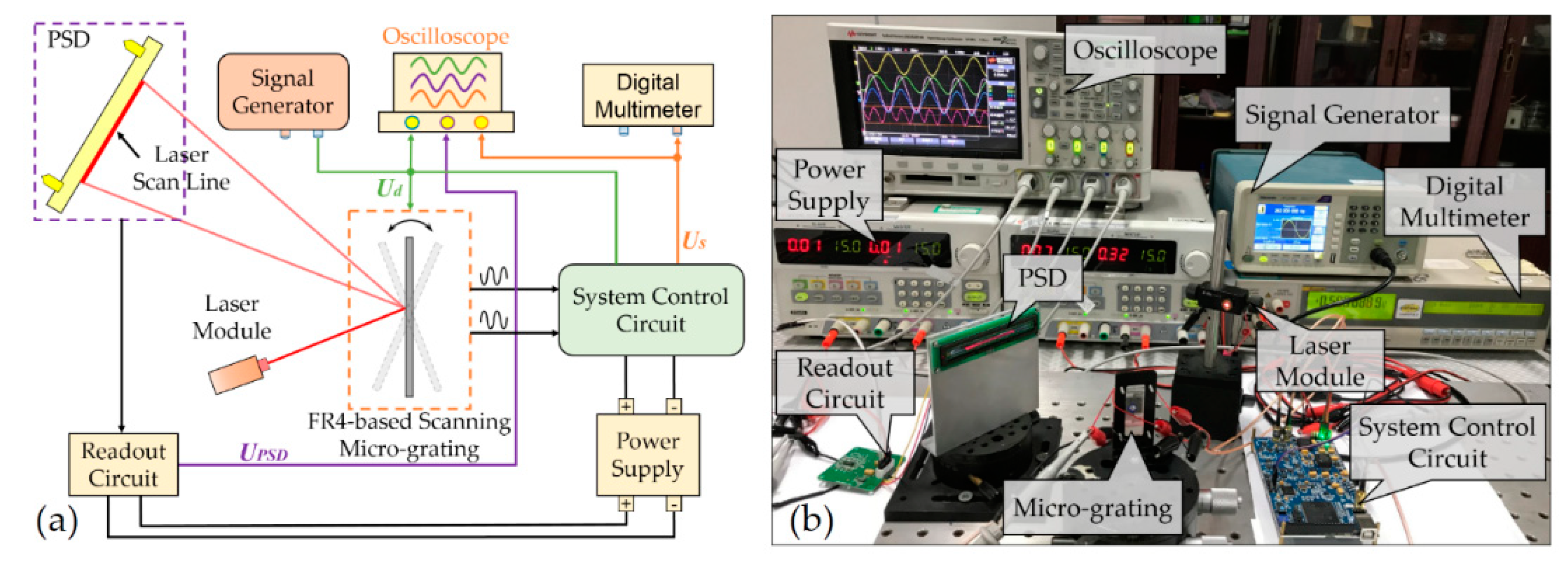 Electronics 08 00770 g007 Electronics 08 00770 g007