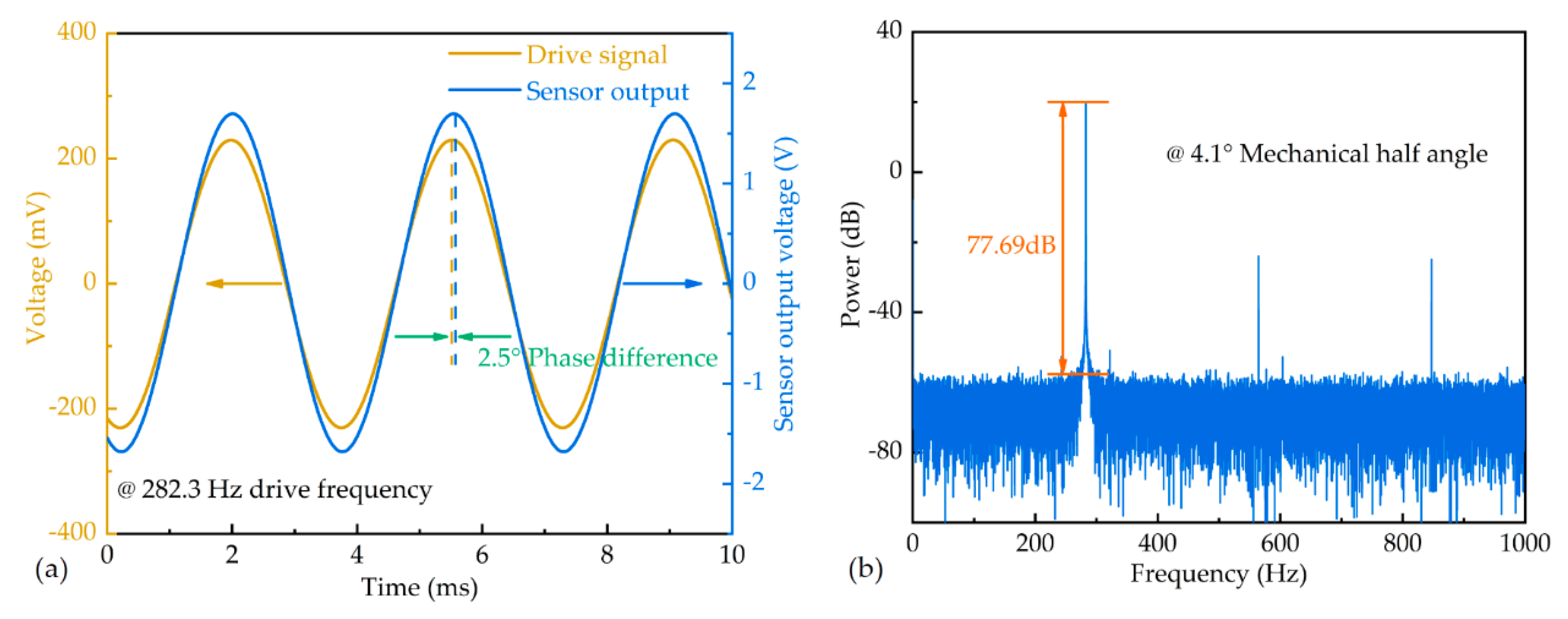 Electronics 08 00770 g008 Electronics 08 00770 g008