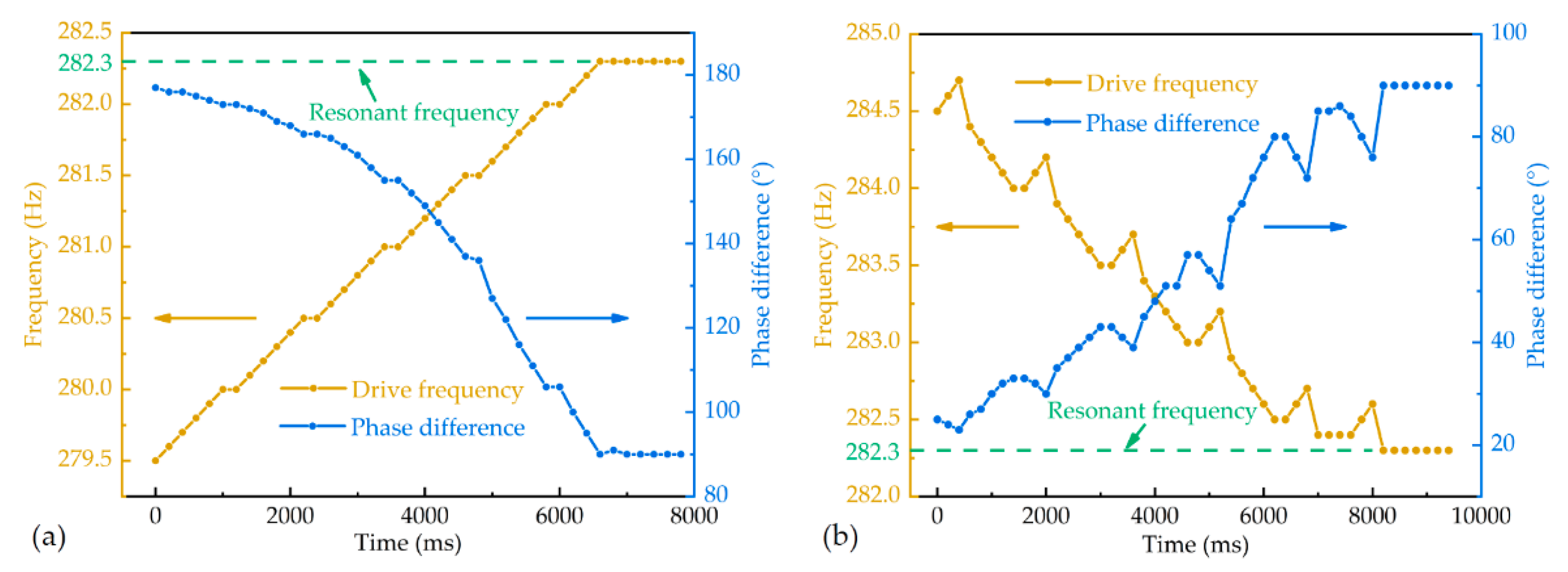 Electronics 08 00770 g010 Electronics 08 00770 g010