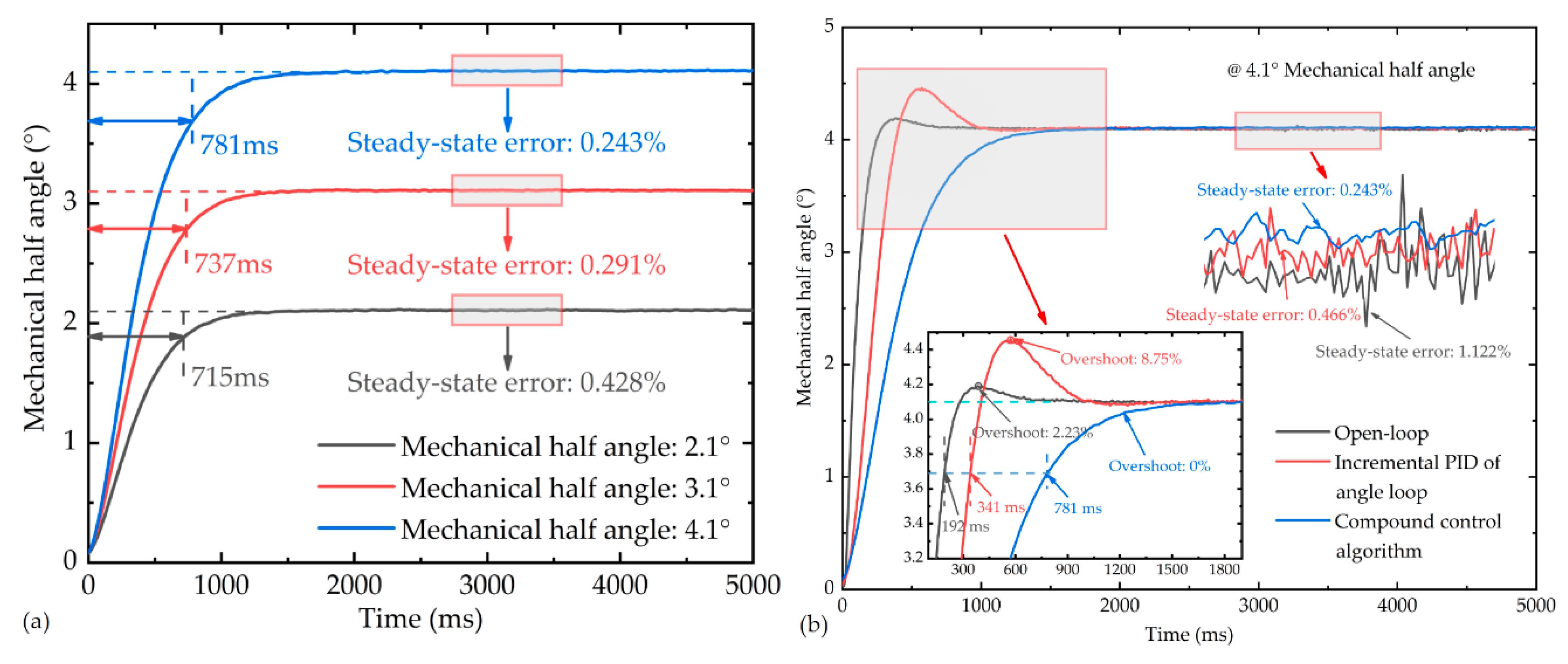 Electronics 08 00770 g012 Electronics 08 00770 g012