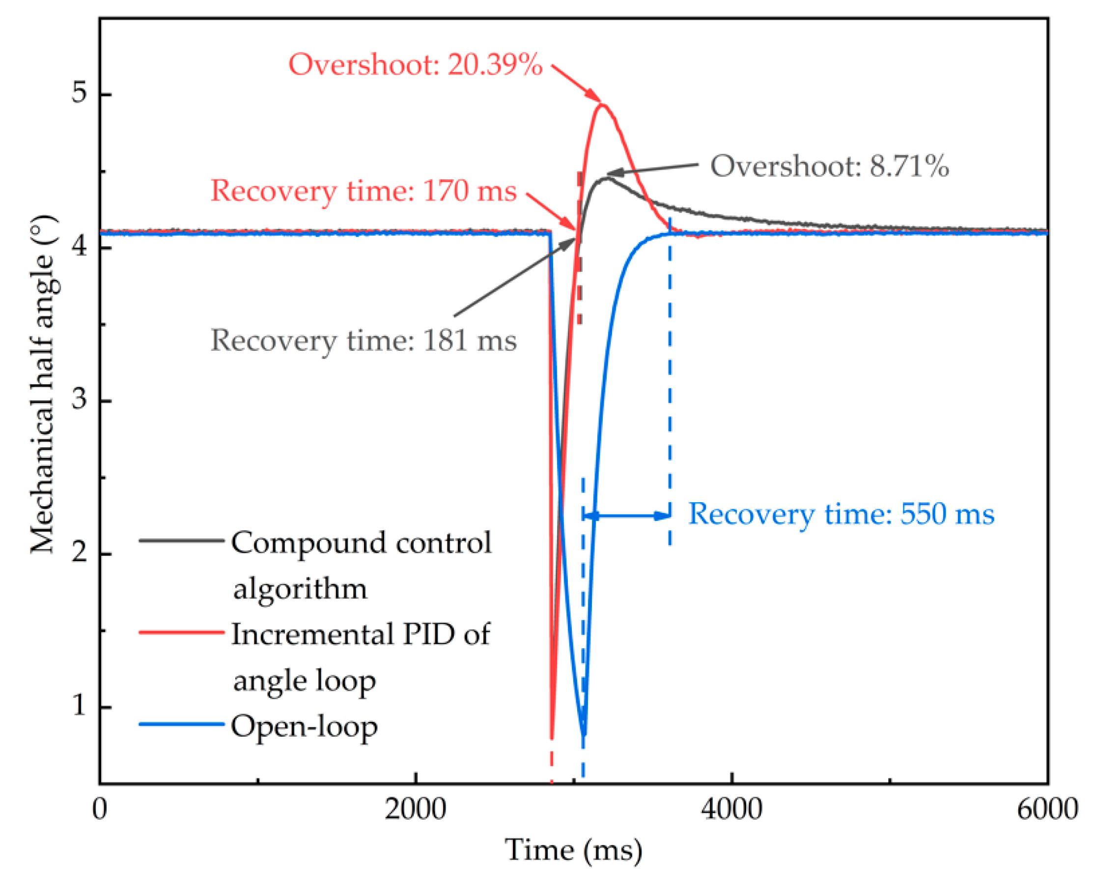 Electronics 08 00770 g014 Electronics 08 00770 g014
