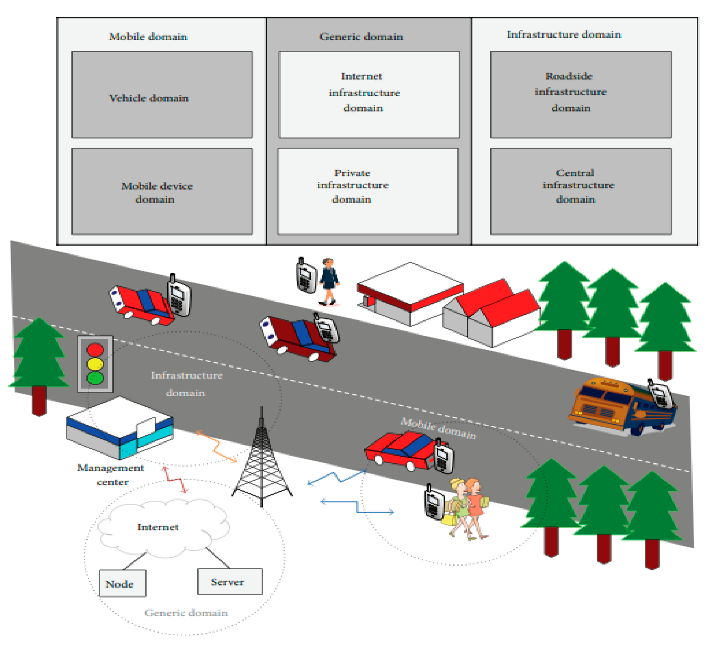 Electronics 08 00776 g001