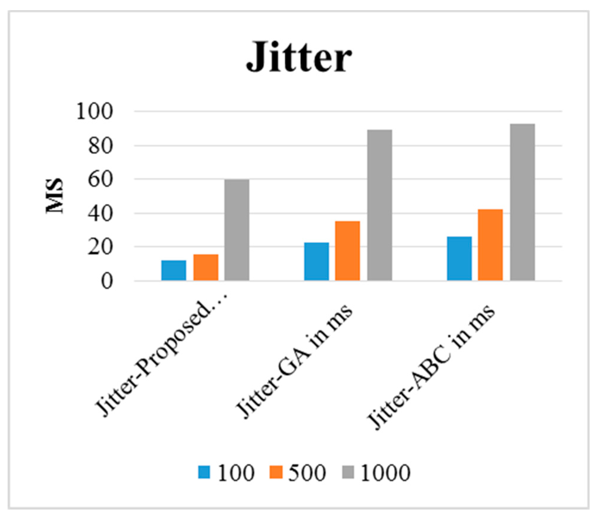 Electronics 08 00776 g010