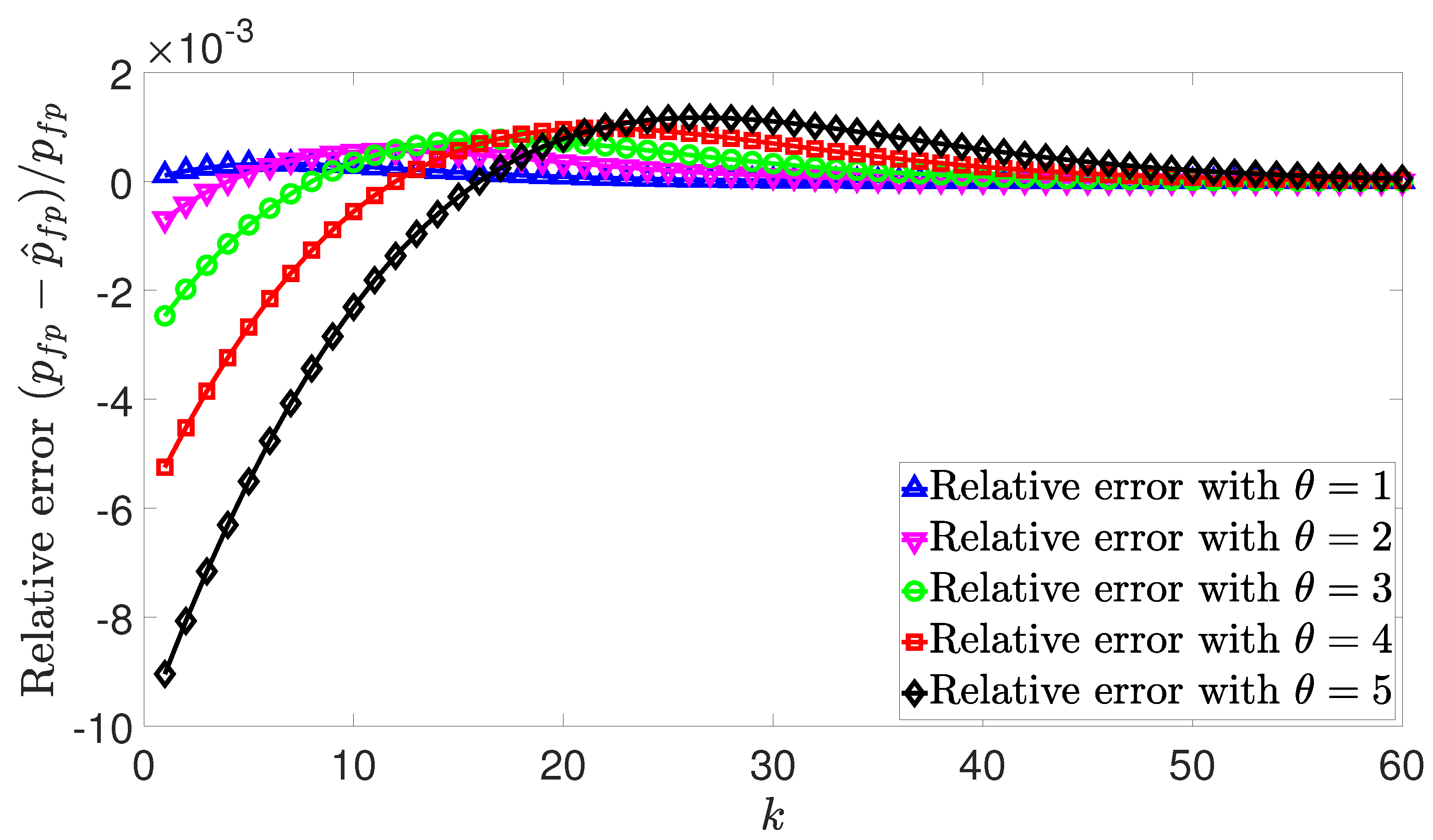 Electronics 08 00779 g002