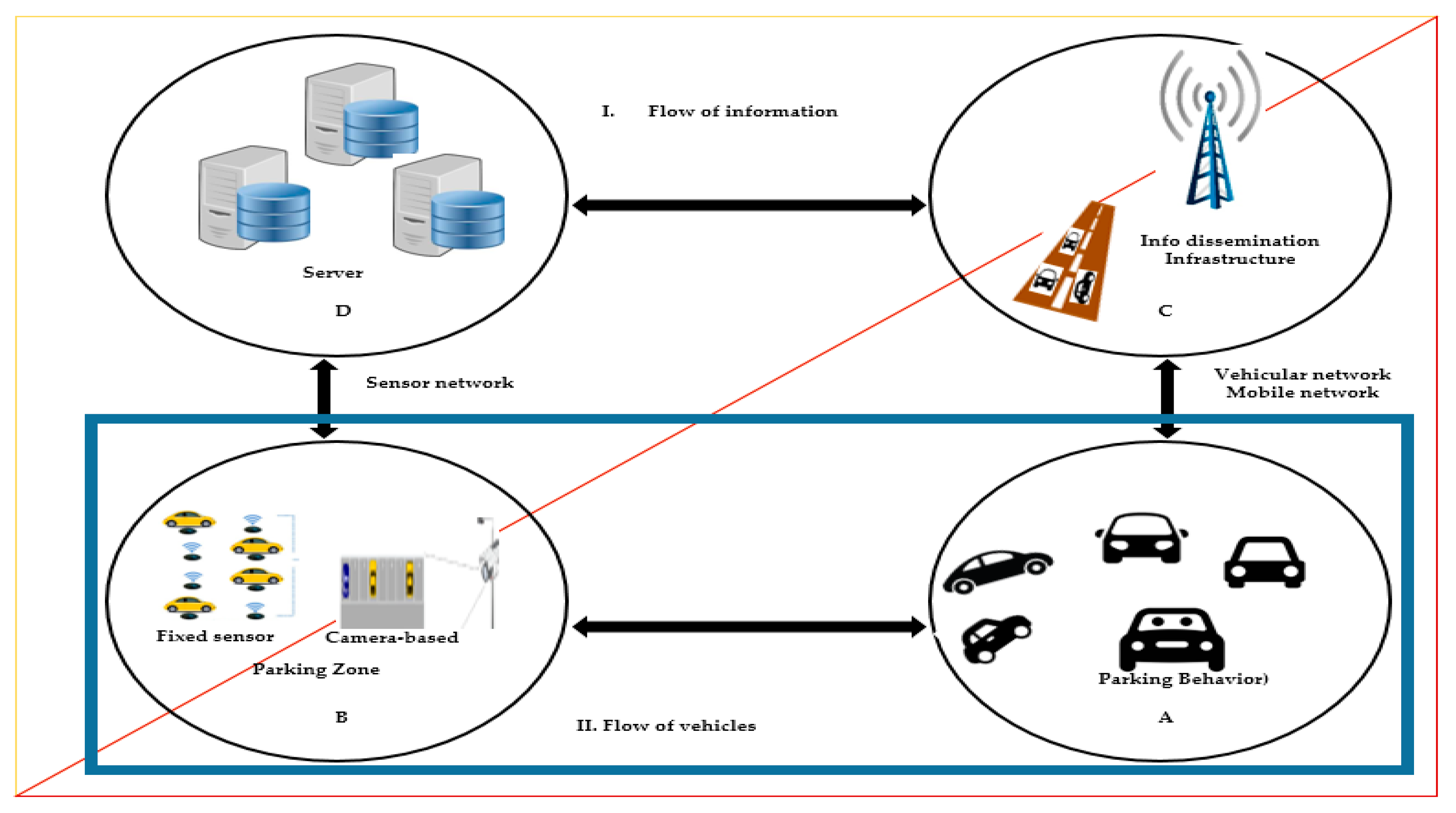 Electronics 08 00784 g001 Electronics 08 00784 g001