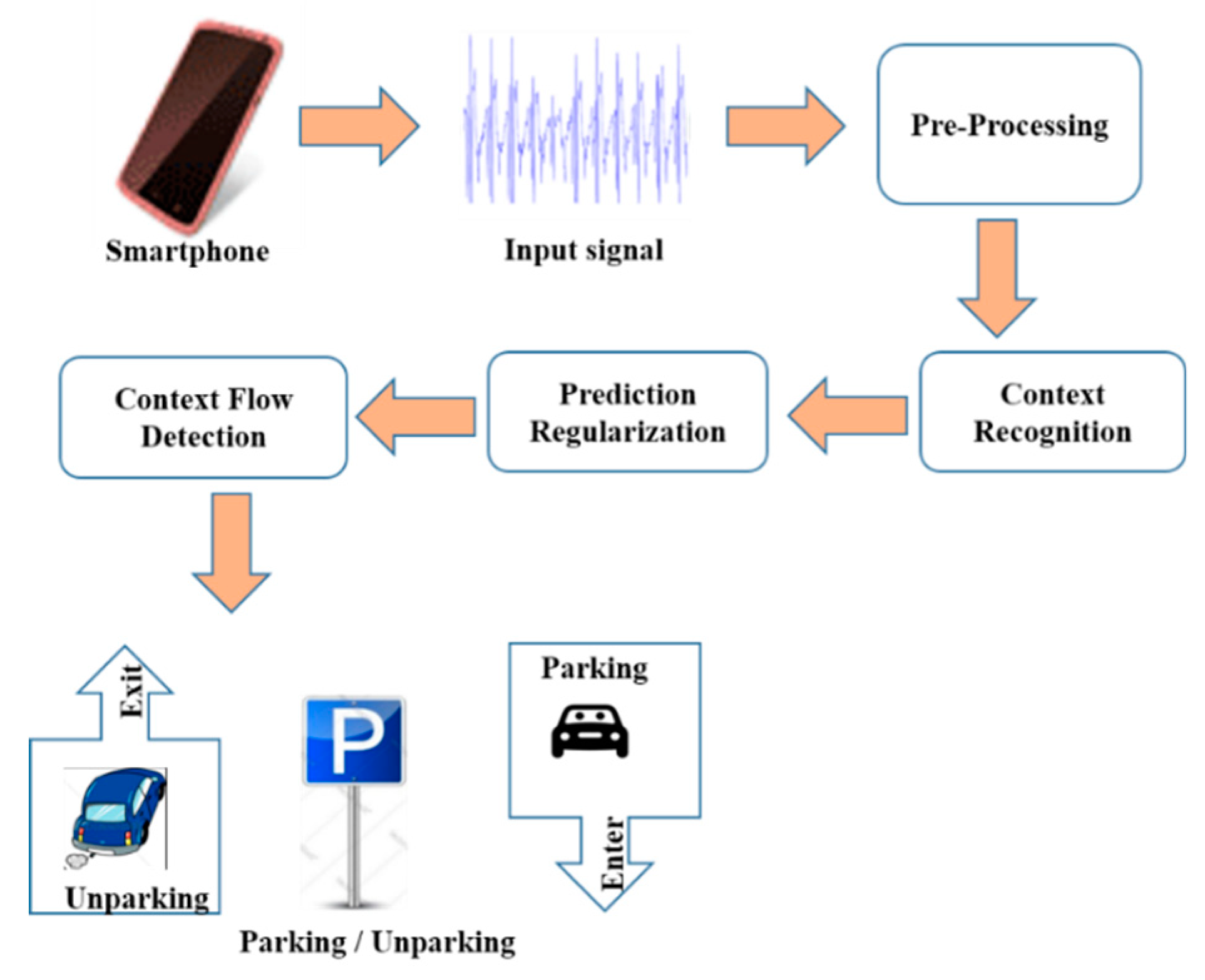 Electronics 08 00784 g006 Electronics 08 00784 g006