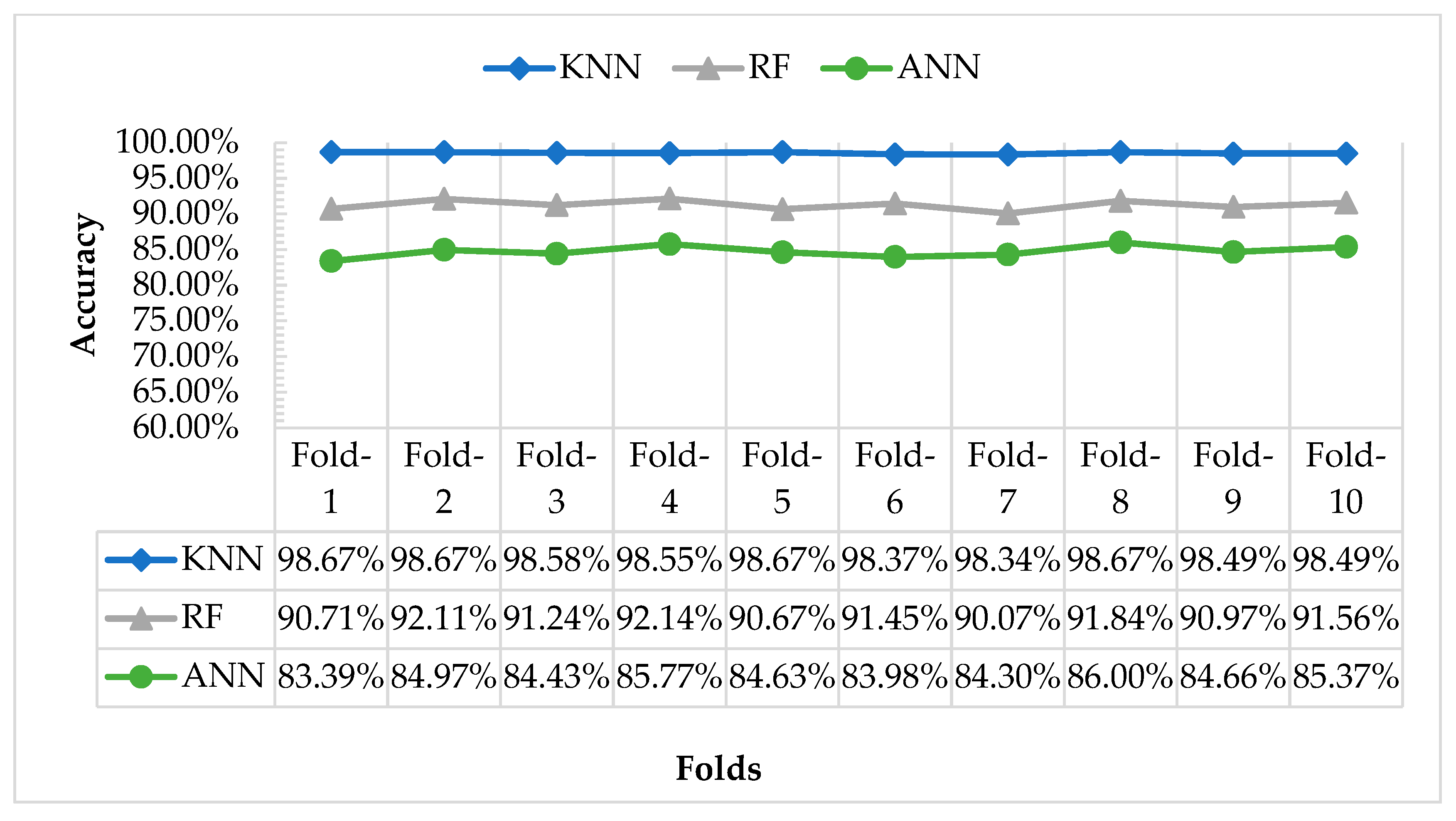Electronics 08 00784 g011 Electronics 08 00784 g011