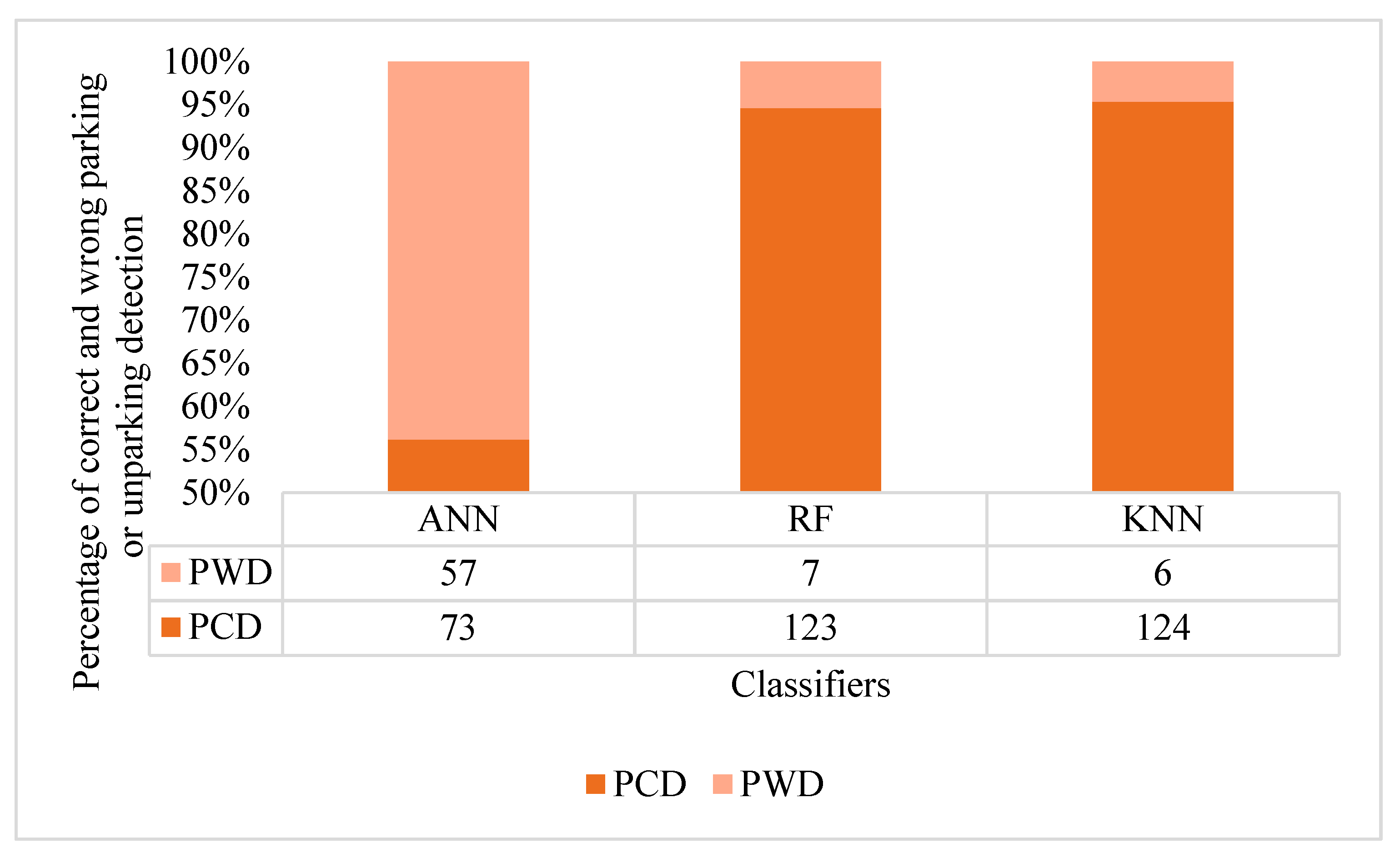 Electronics 08 00784 g013 Electronics 08 00784 g013