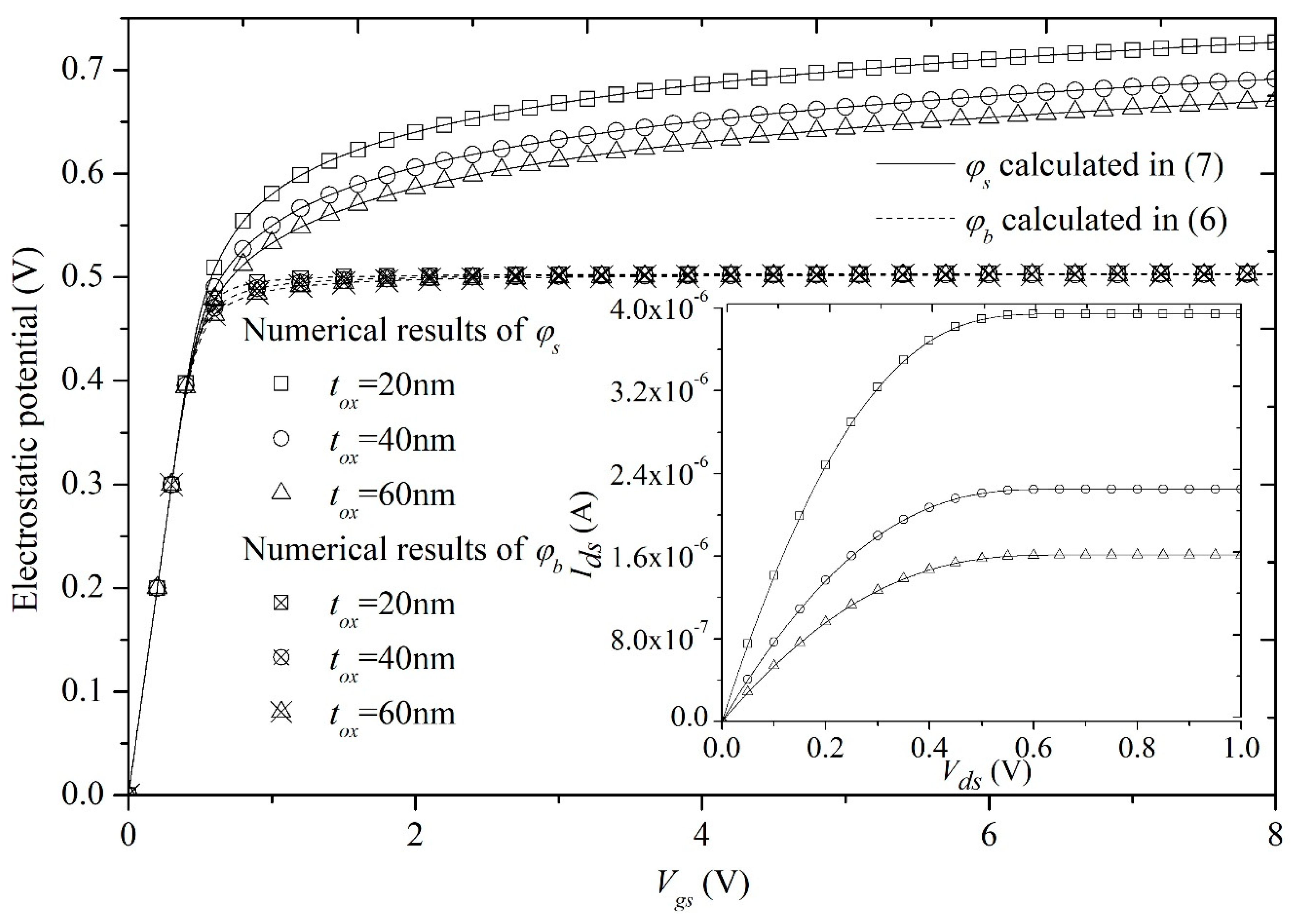 Electronics 08 00785 g008