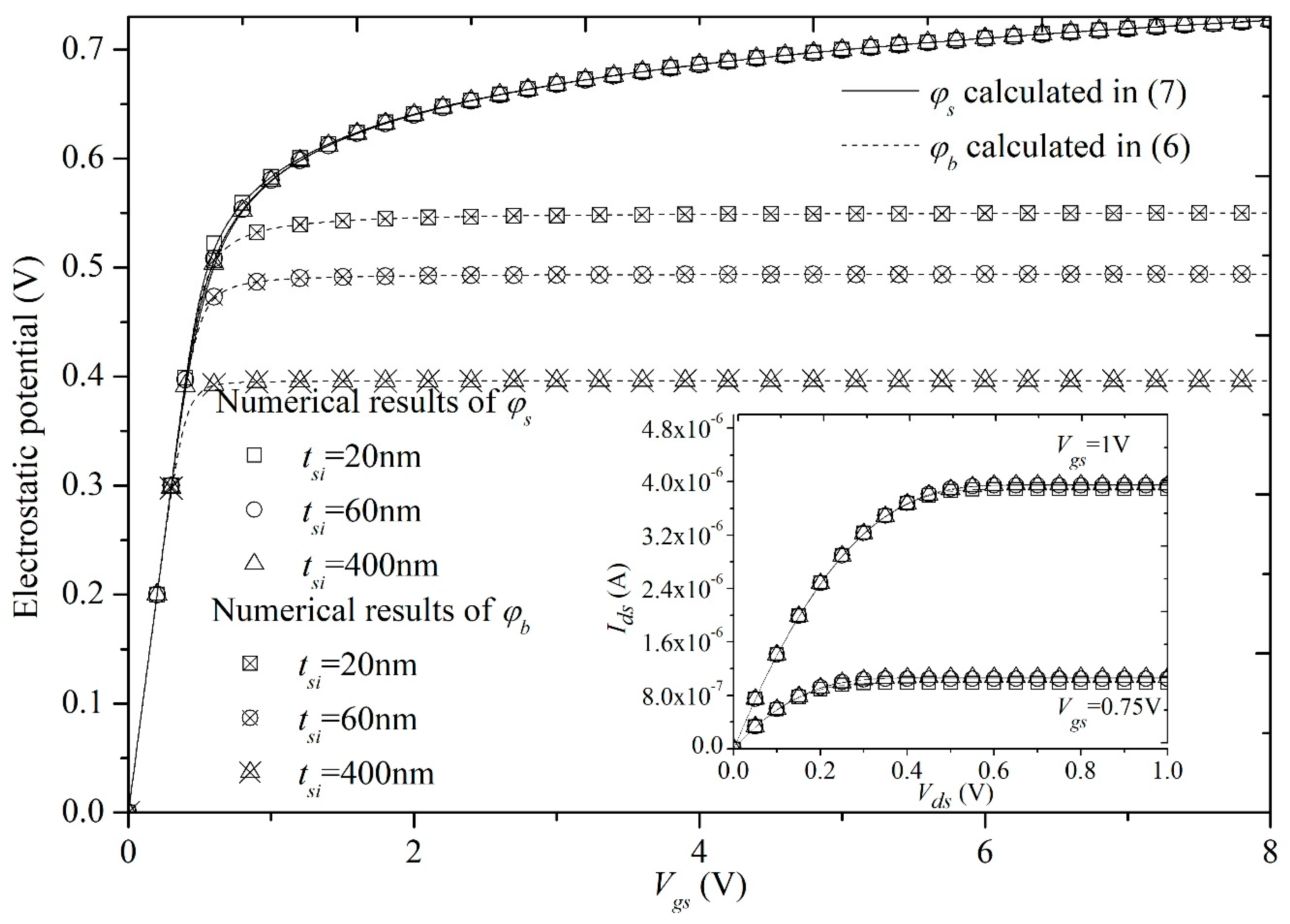 Electronics 08 00785 g009