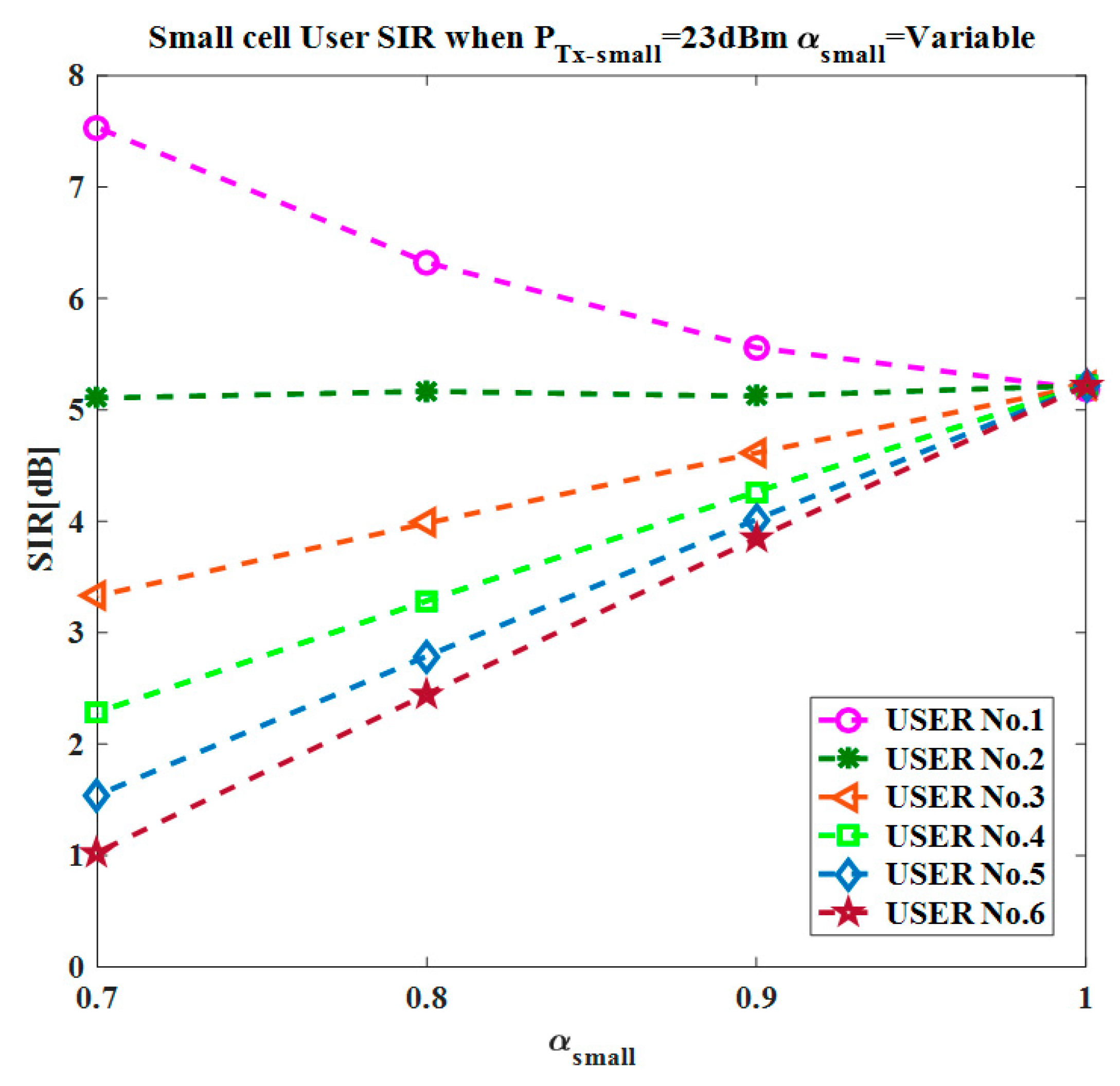 Electronics 08 00796 g007