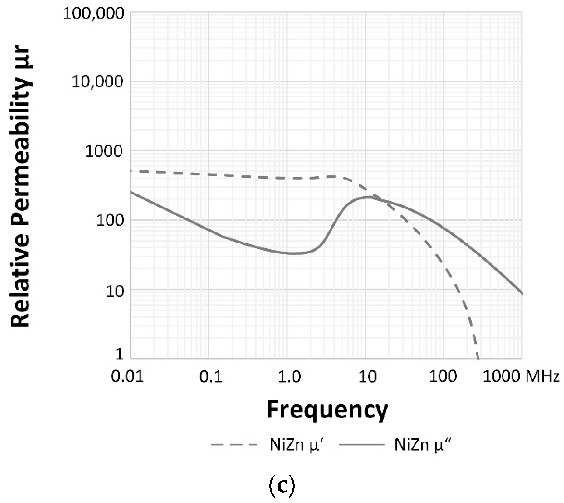 Electronics 08 00800 g003b Electronics 08 00800 g003b