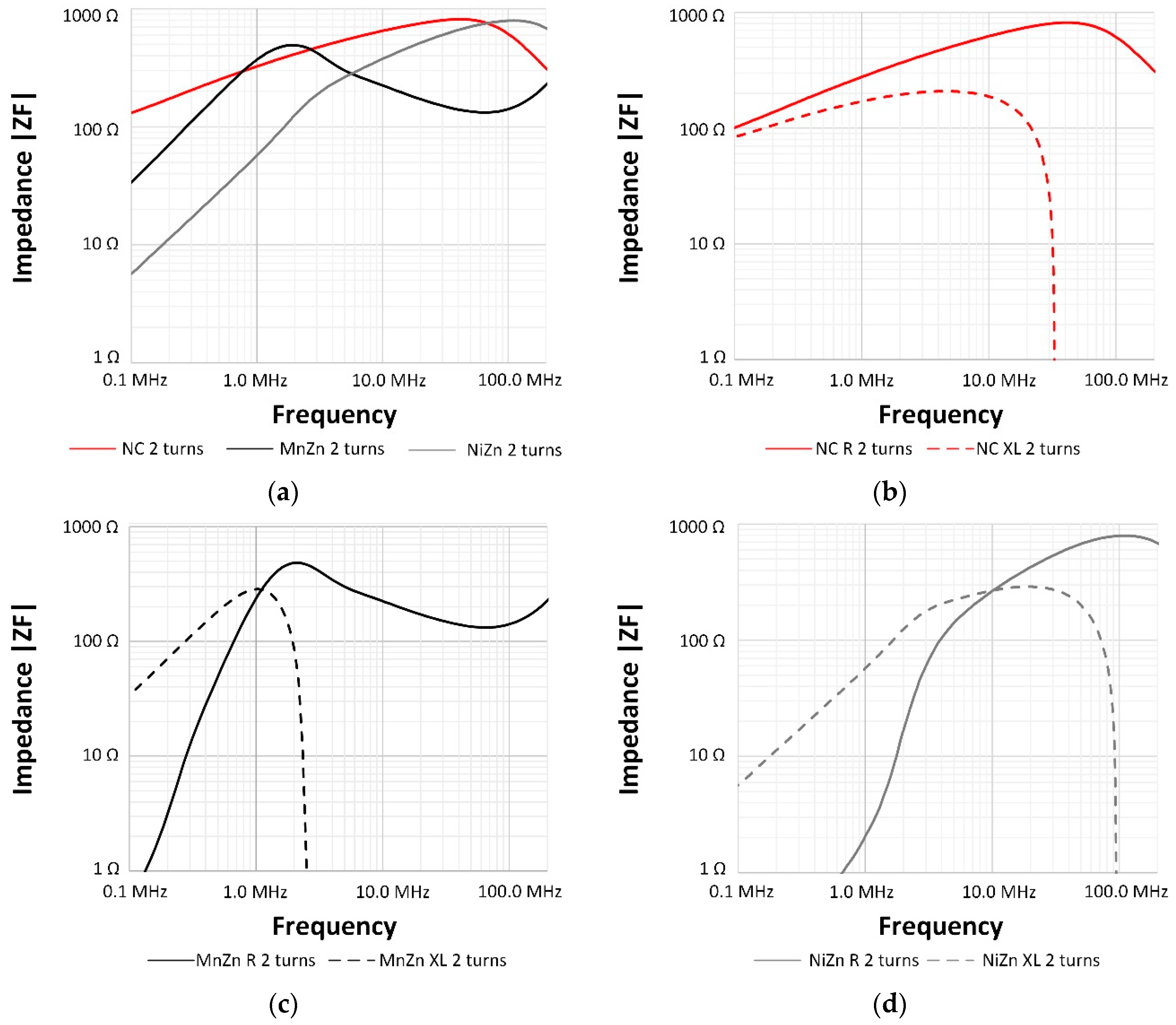 Electronics 08 00800 g008 Electronics 08 00800 g008