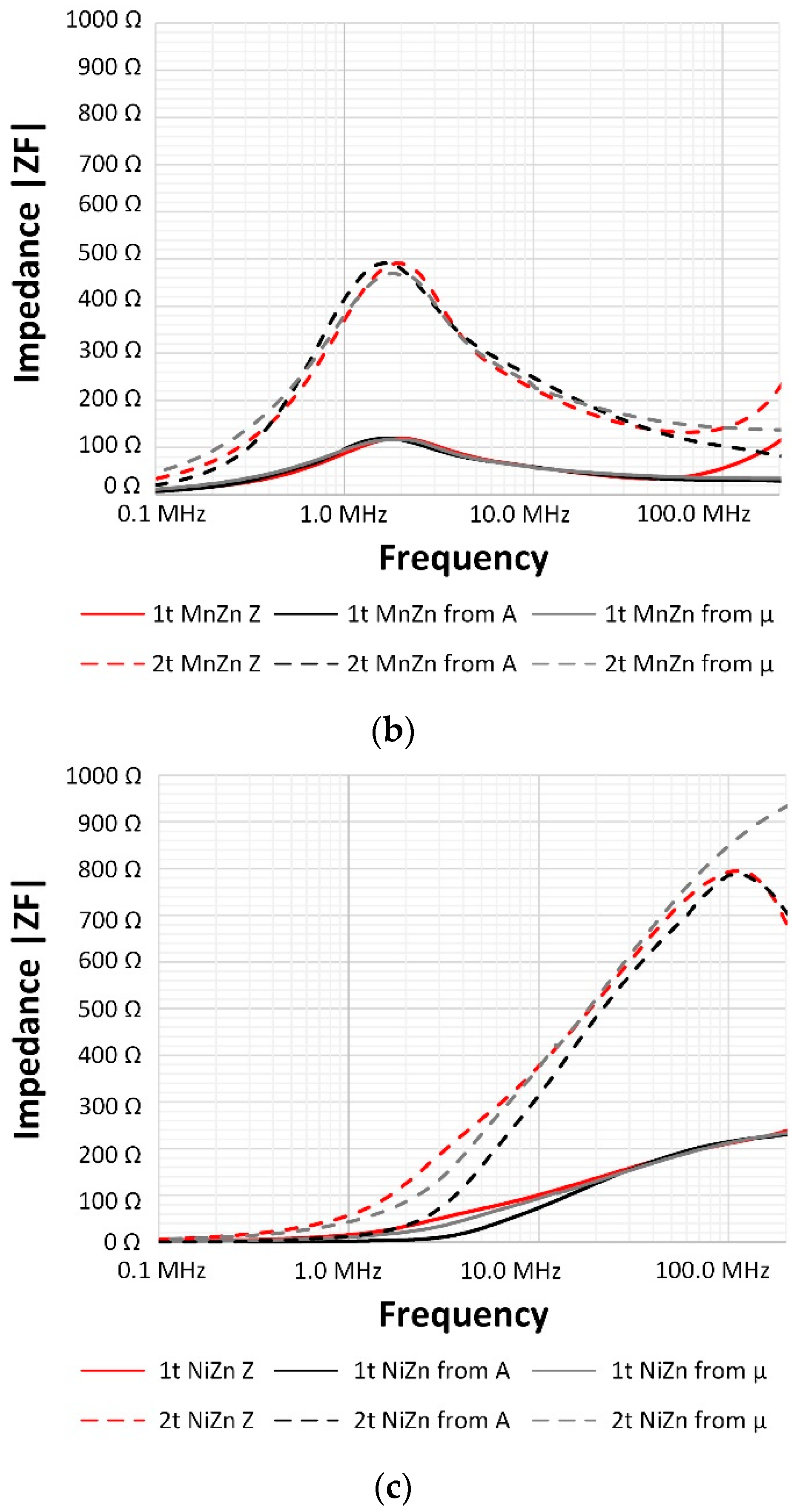 Electronics 08 00800 g012b Electronics 08 00800 g012b