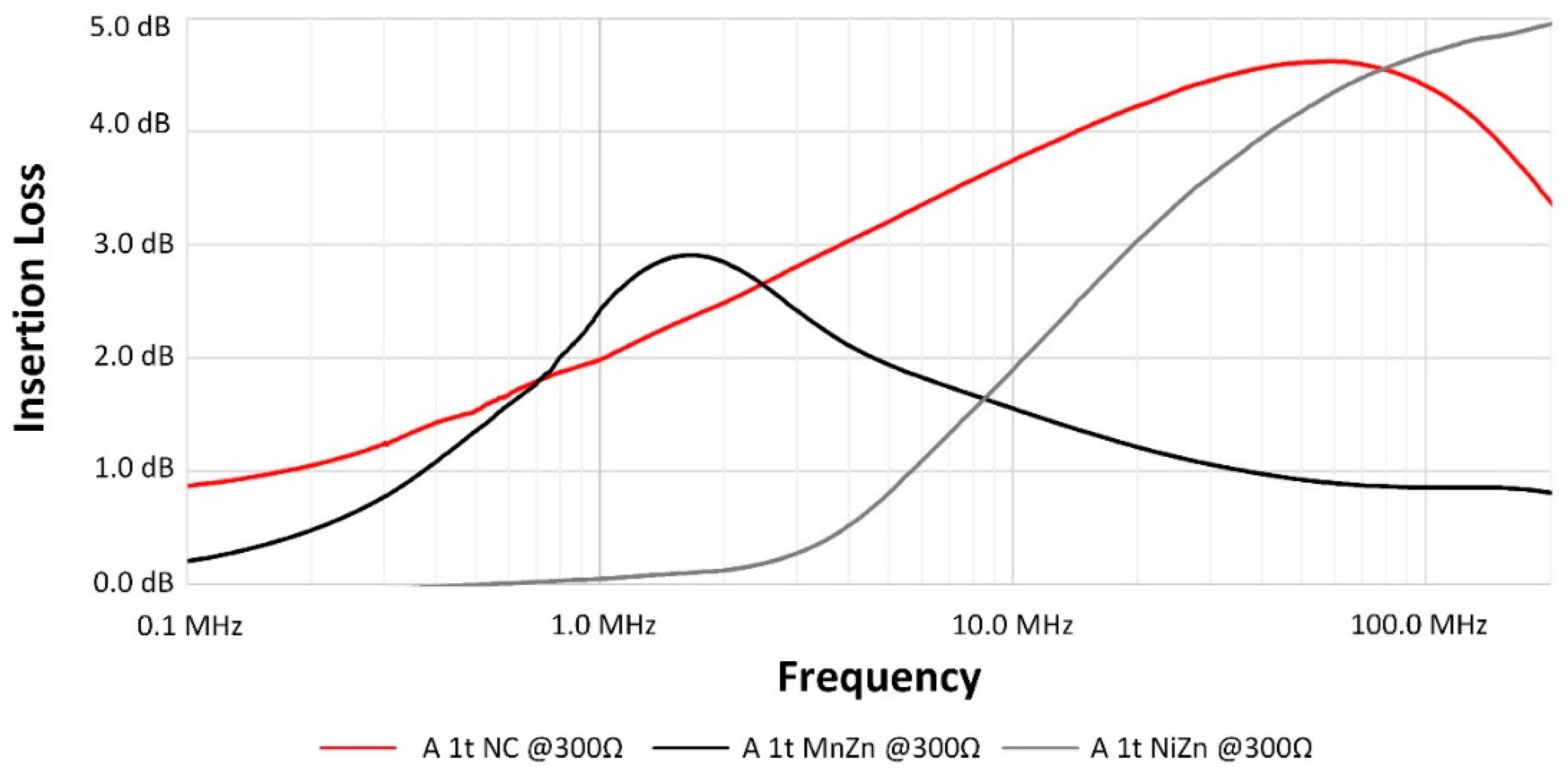Electronics 08 00800 g013 Electronics 08 00800 g013