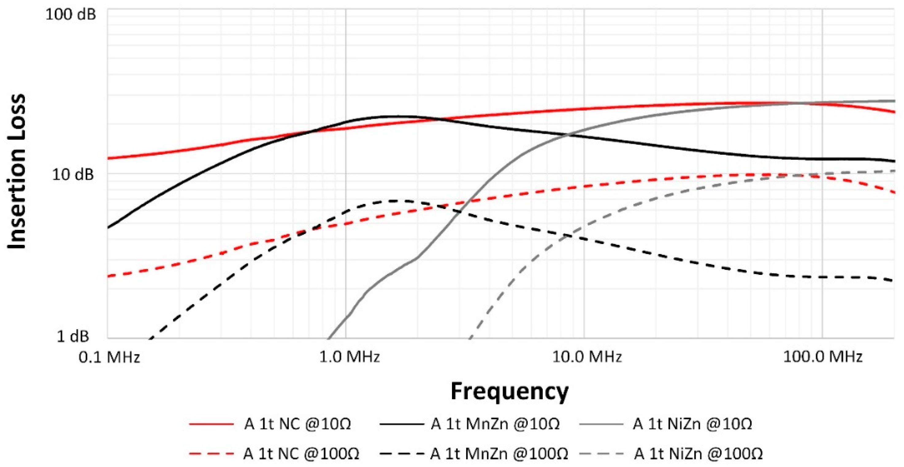 Electronics 08 00800 g015 Electronics 08 00800 g015