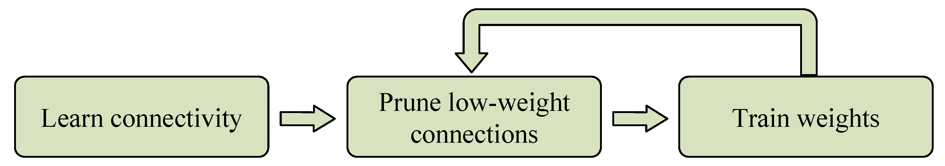 Electronics 08 00803 g002