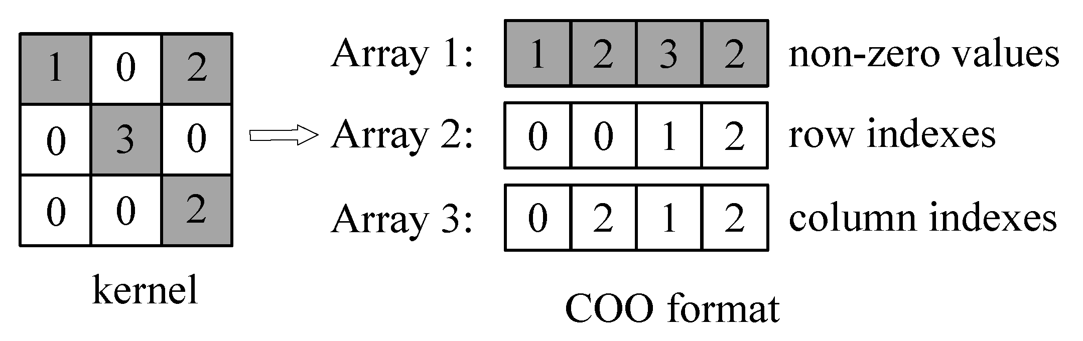 Electronics 08 00803 g003