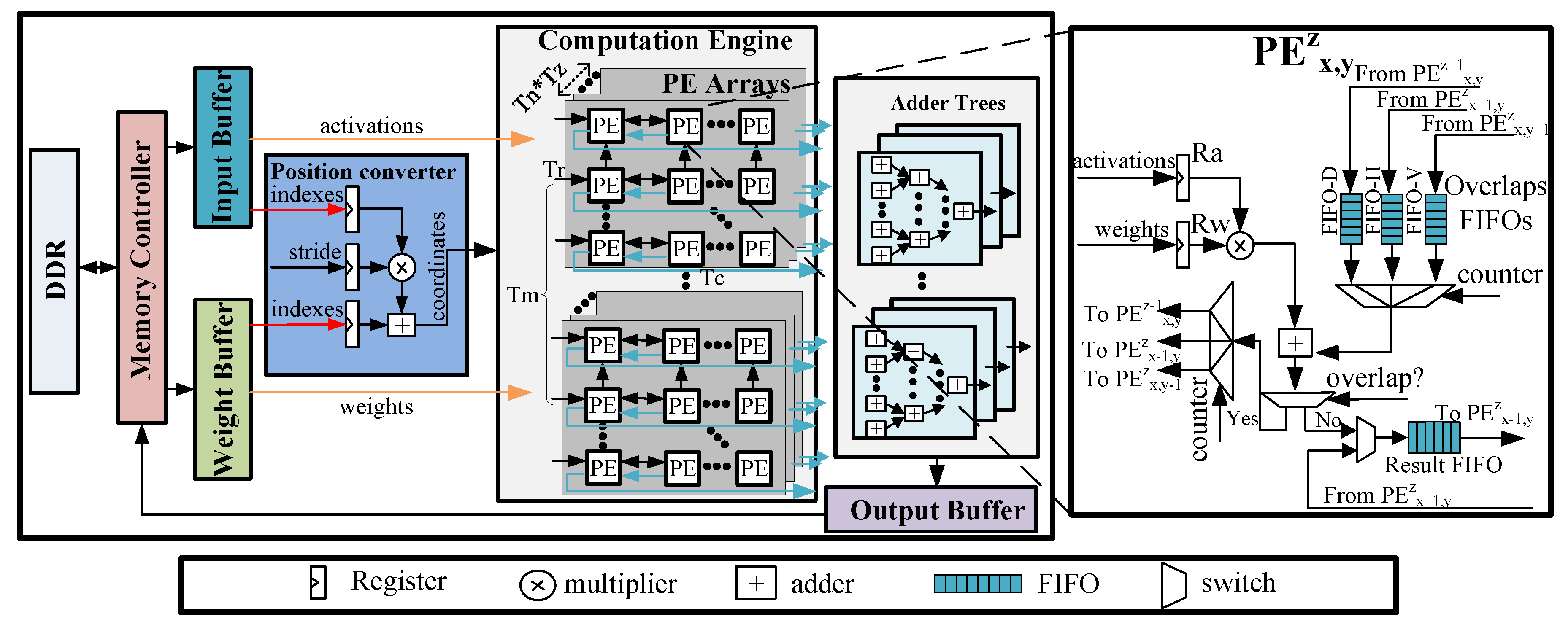 Electronics 08 00803 g006