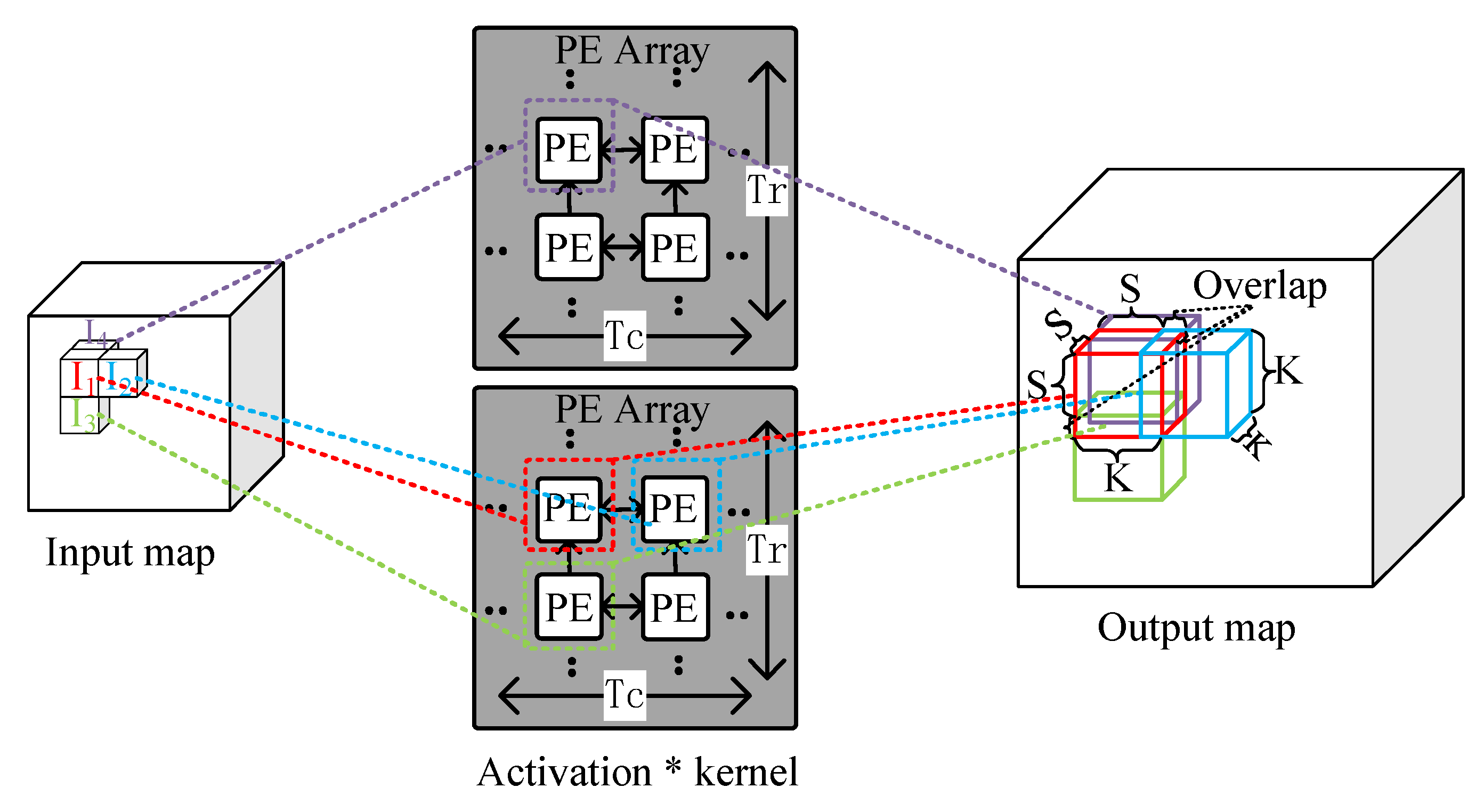 Electronics 08 00803 g007