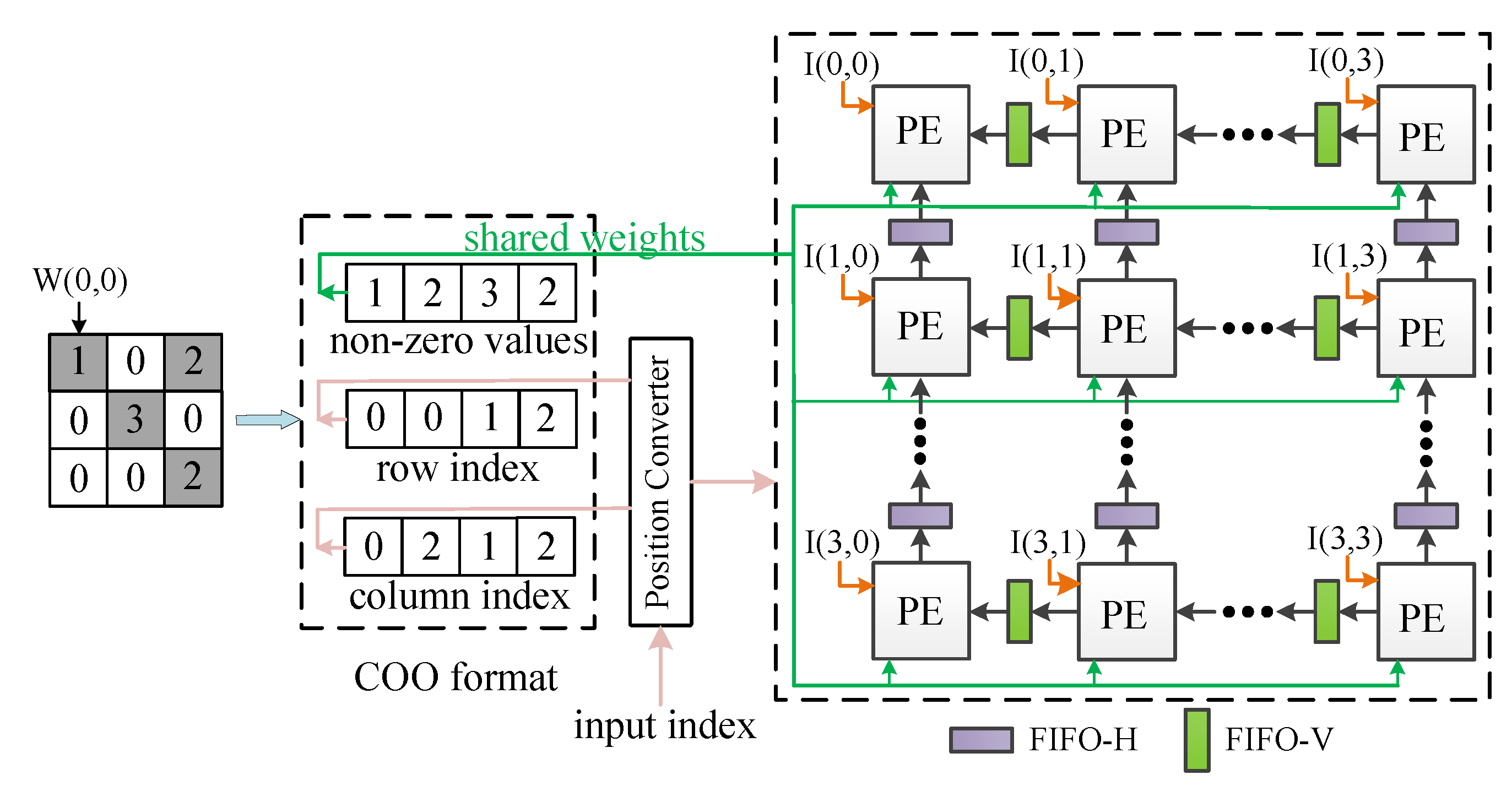 Electronics 08 00803 g008