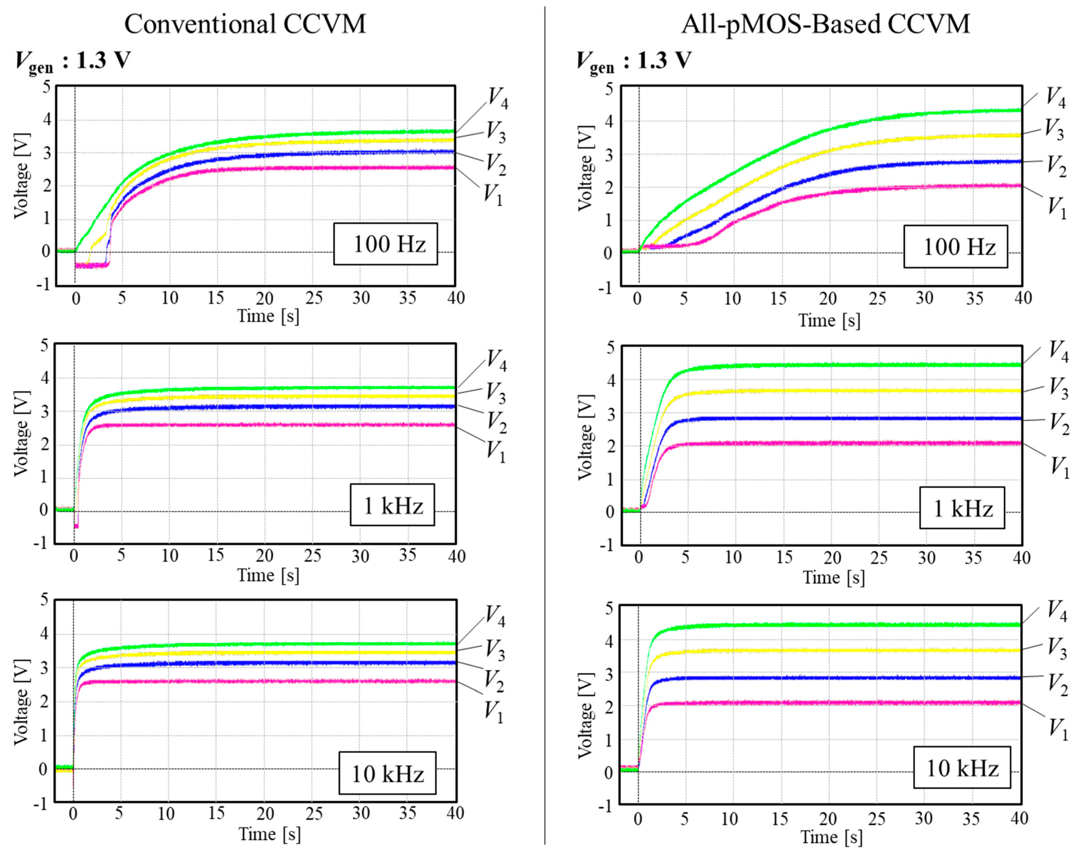 Electronics 08 00804 g008