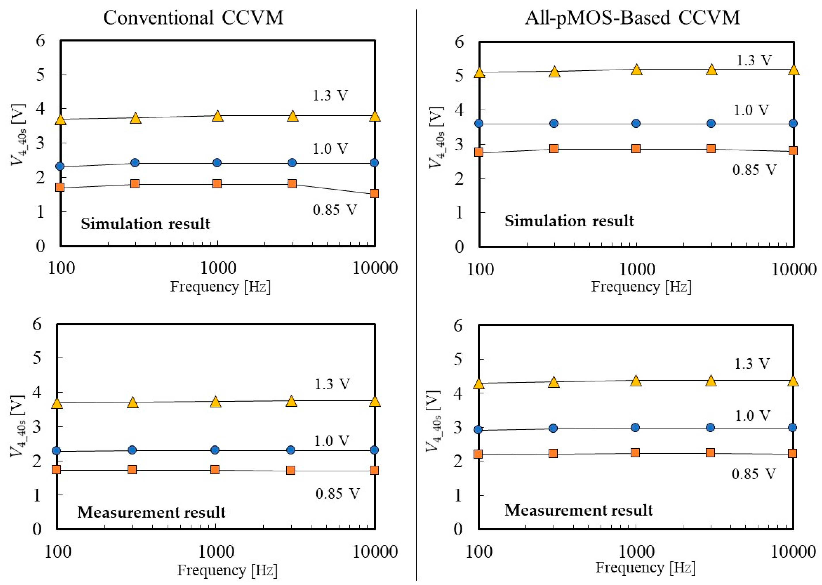 Electronics 08 00804 g009