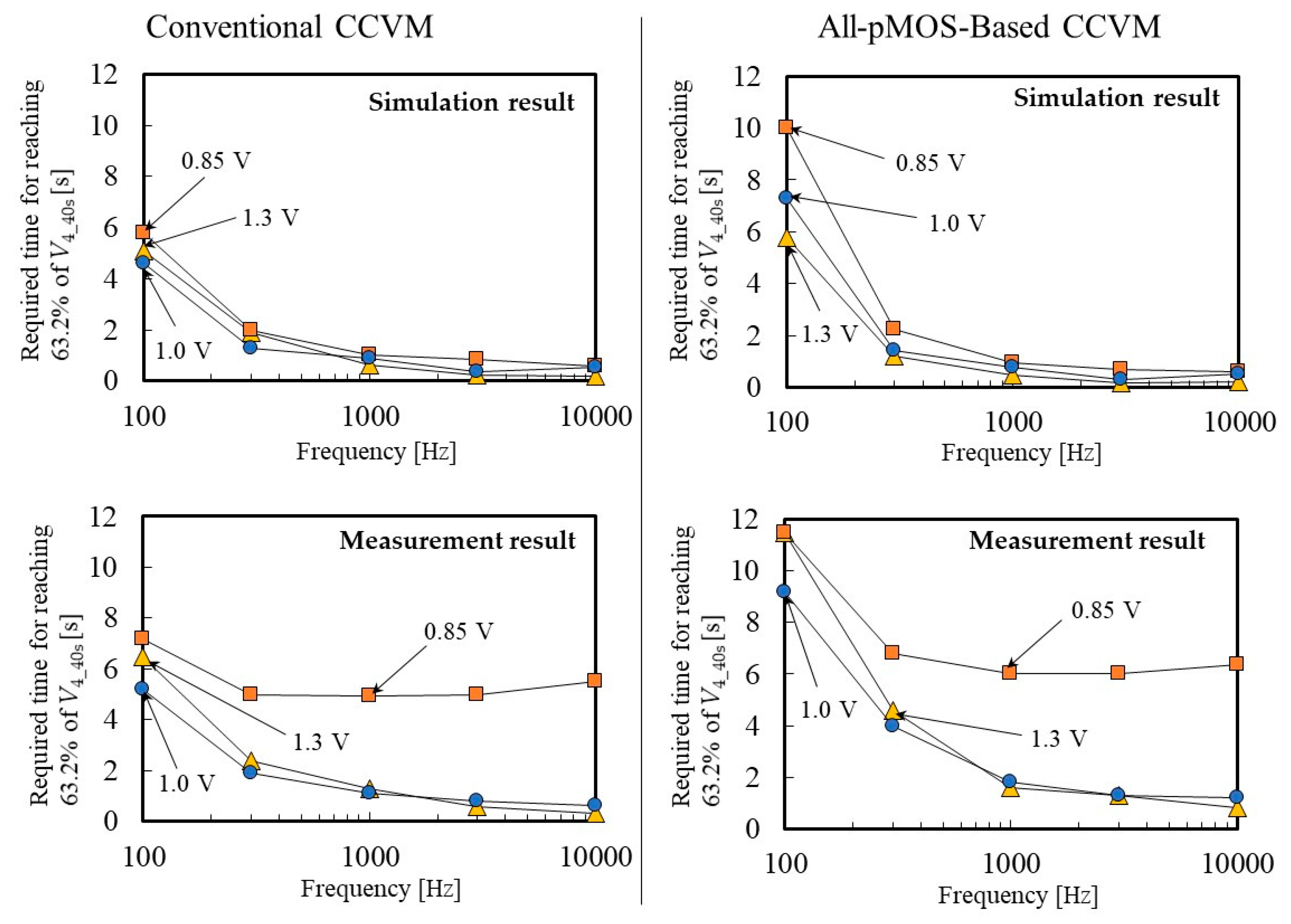 Electronics 08 00804 g010
