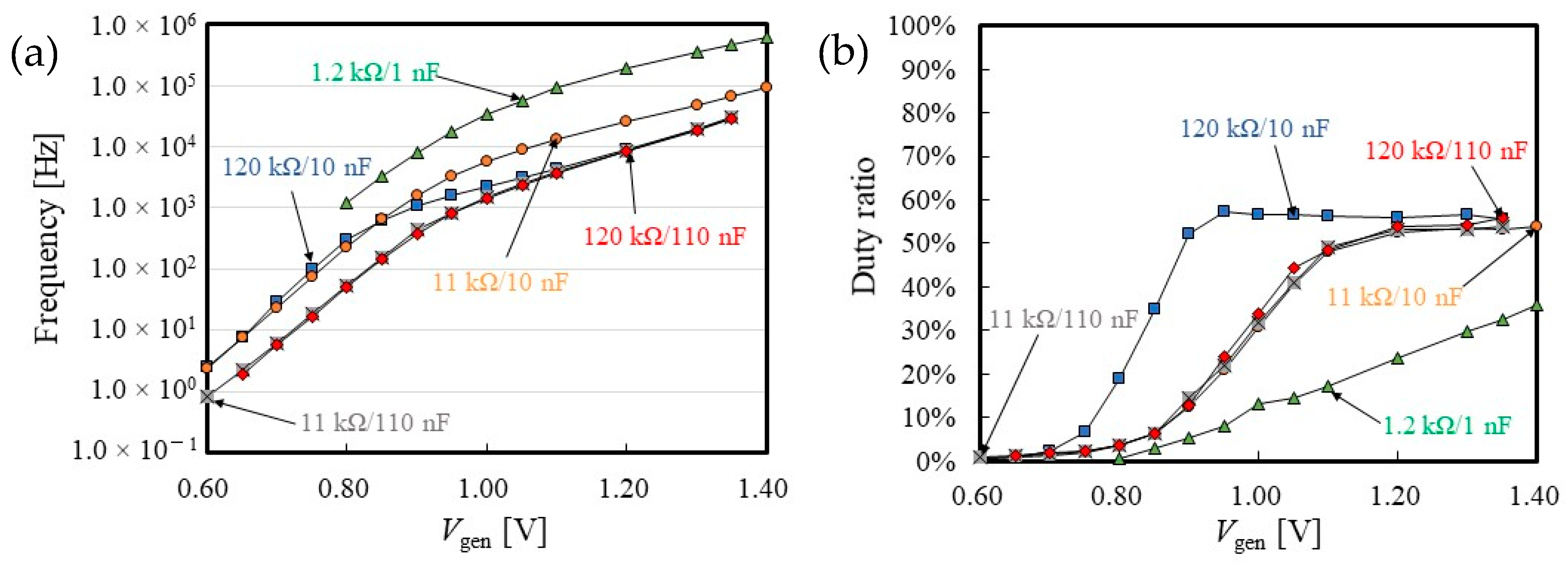 Electronics 08 00804 g011
