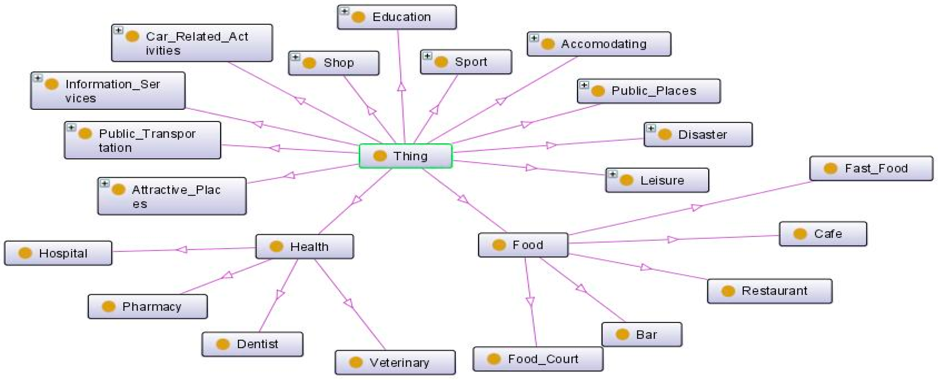 Electronics 08 00808 g002