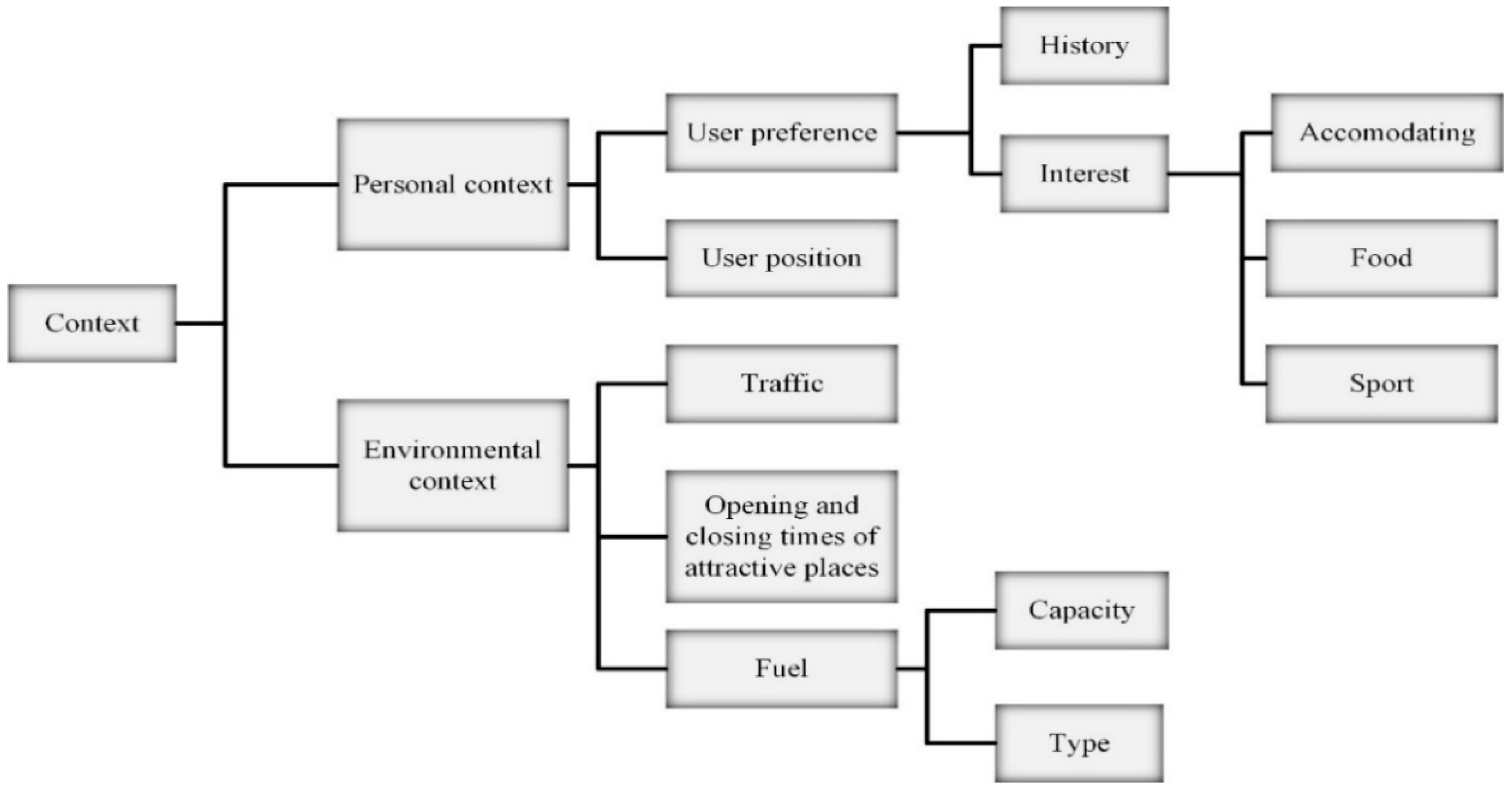 Electronics 08 00808 g003
