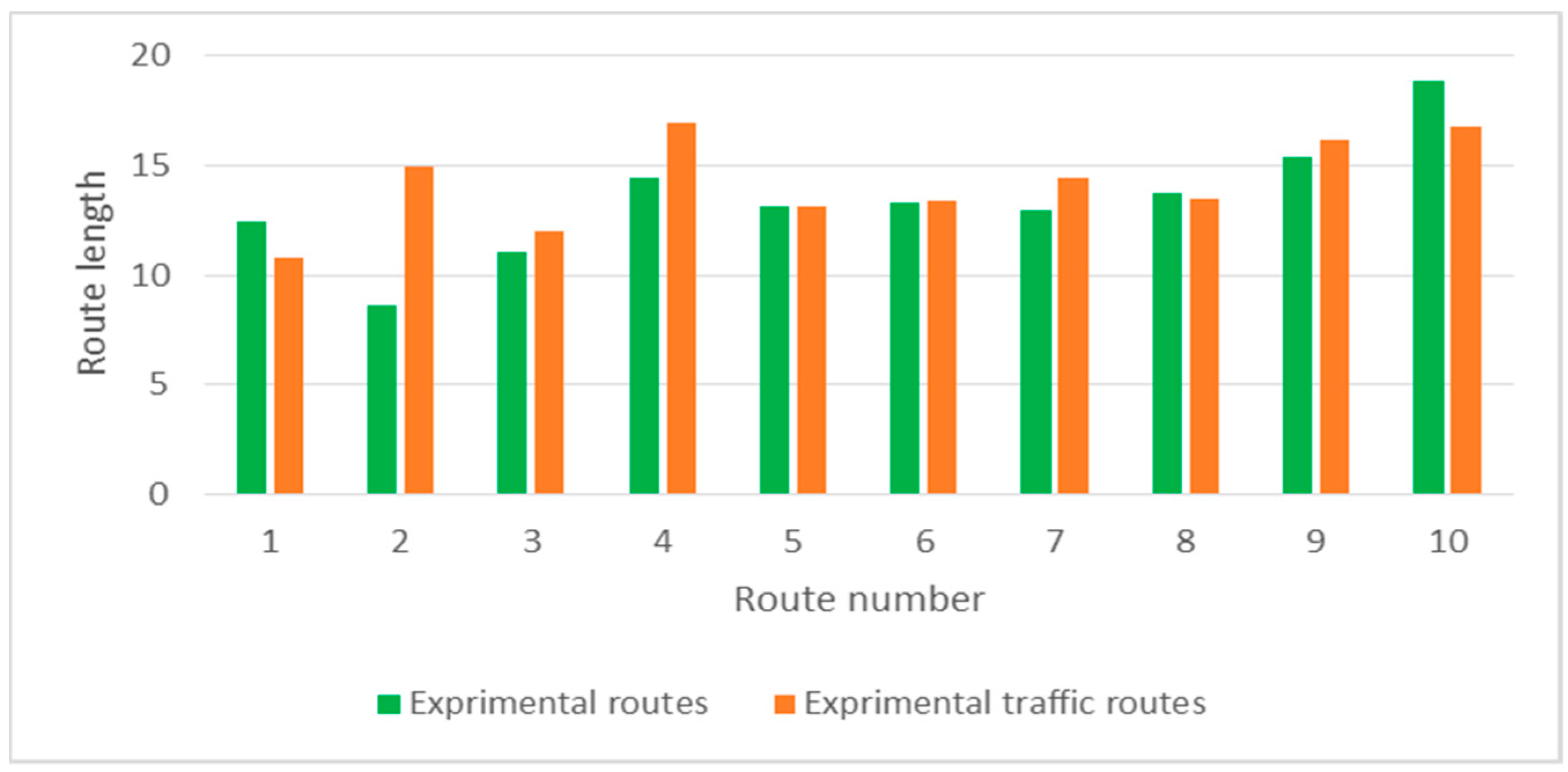 Electronics 08 00808 g008