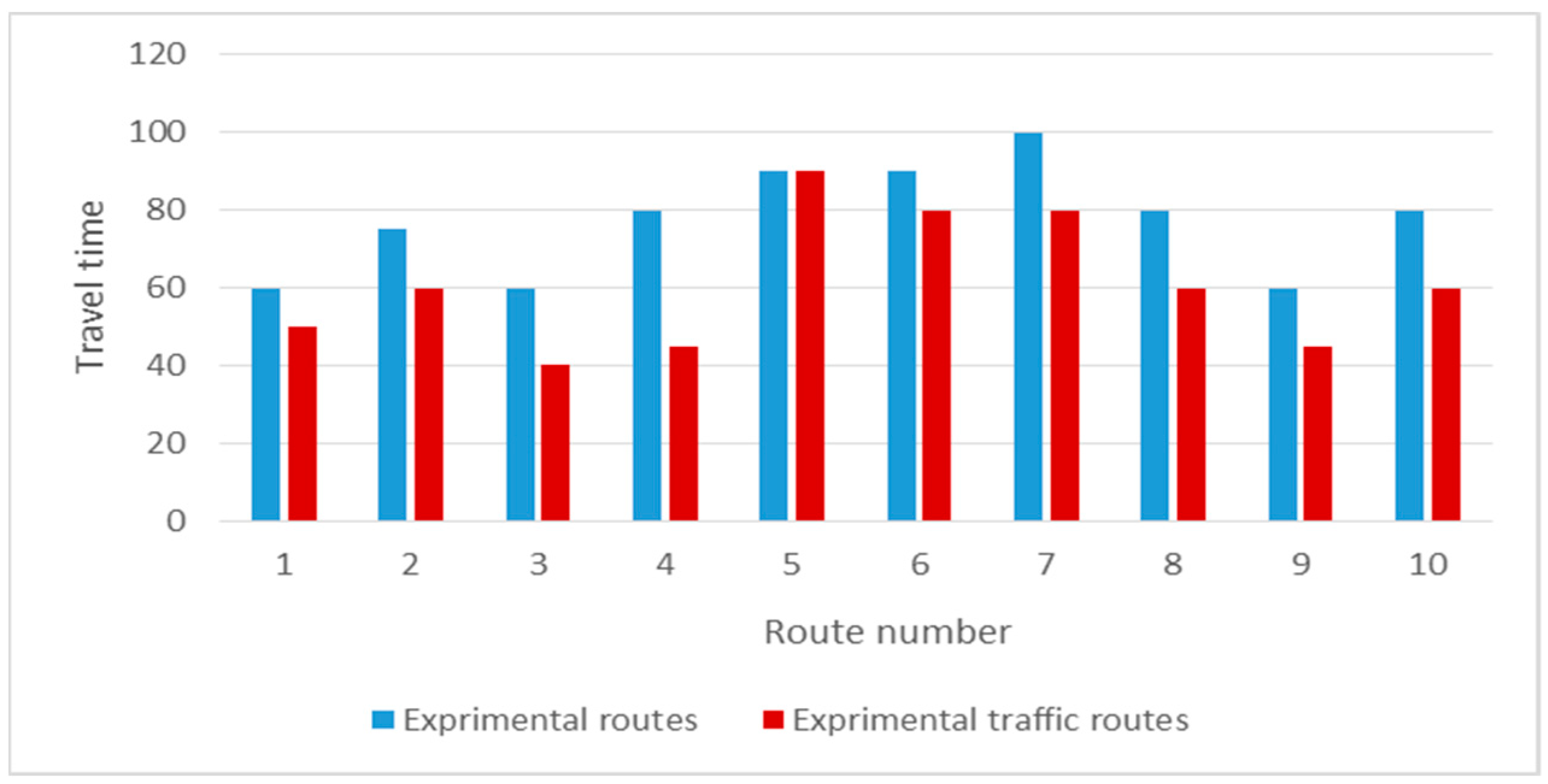 Electronics 08 00808 g009