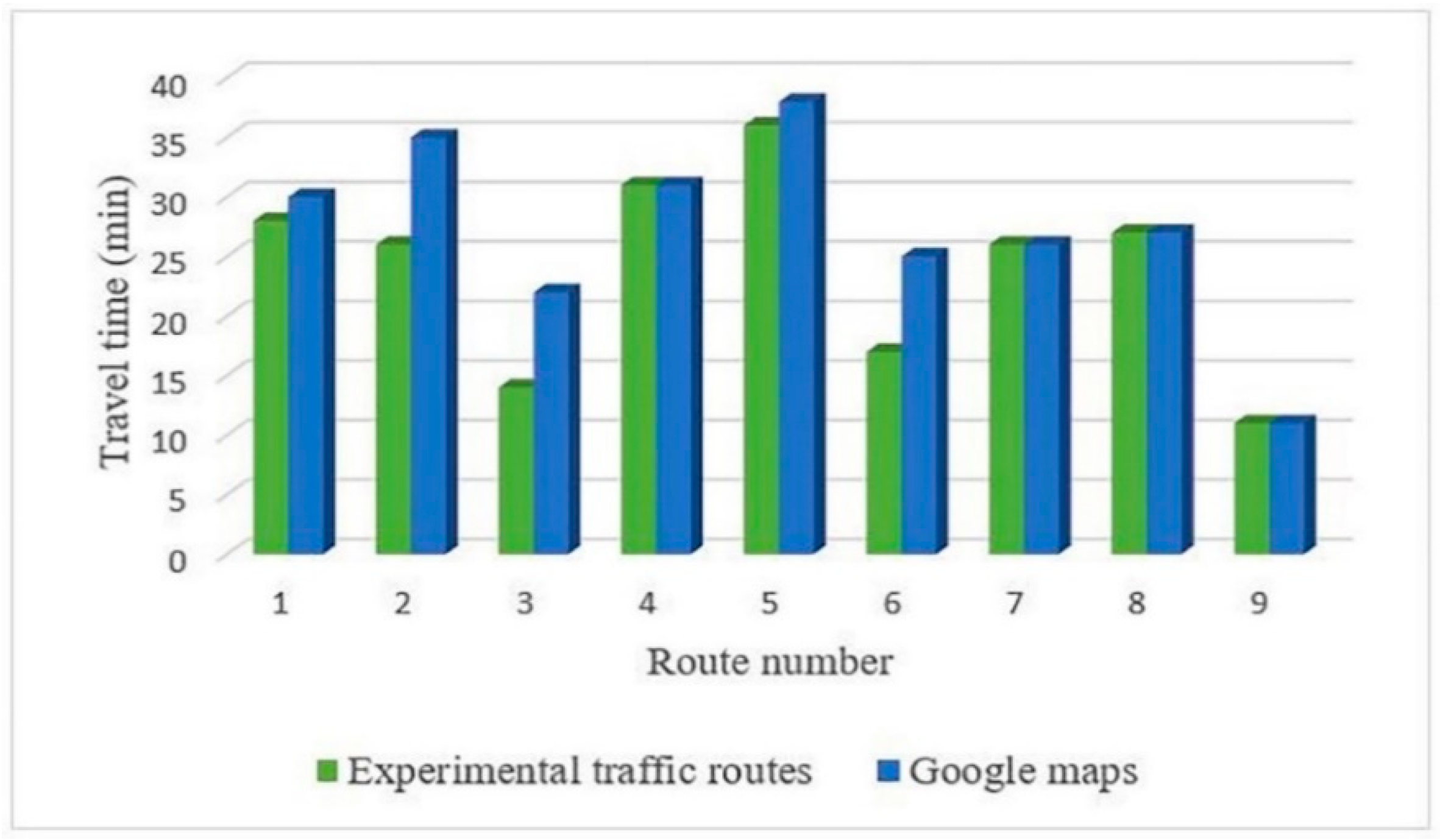 Electronics 08 00808 g015
