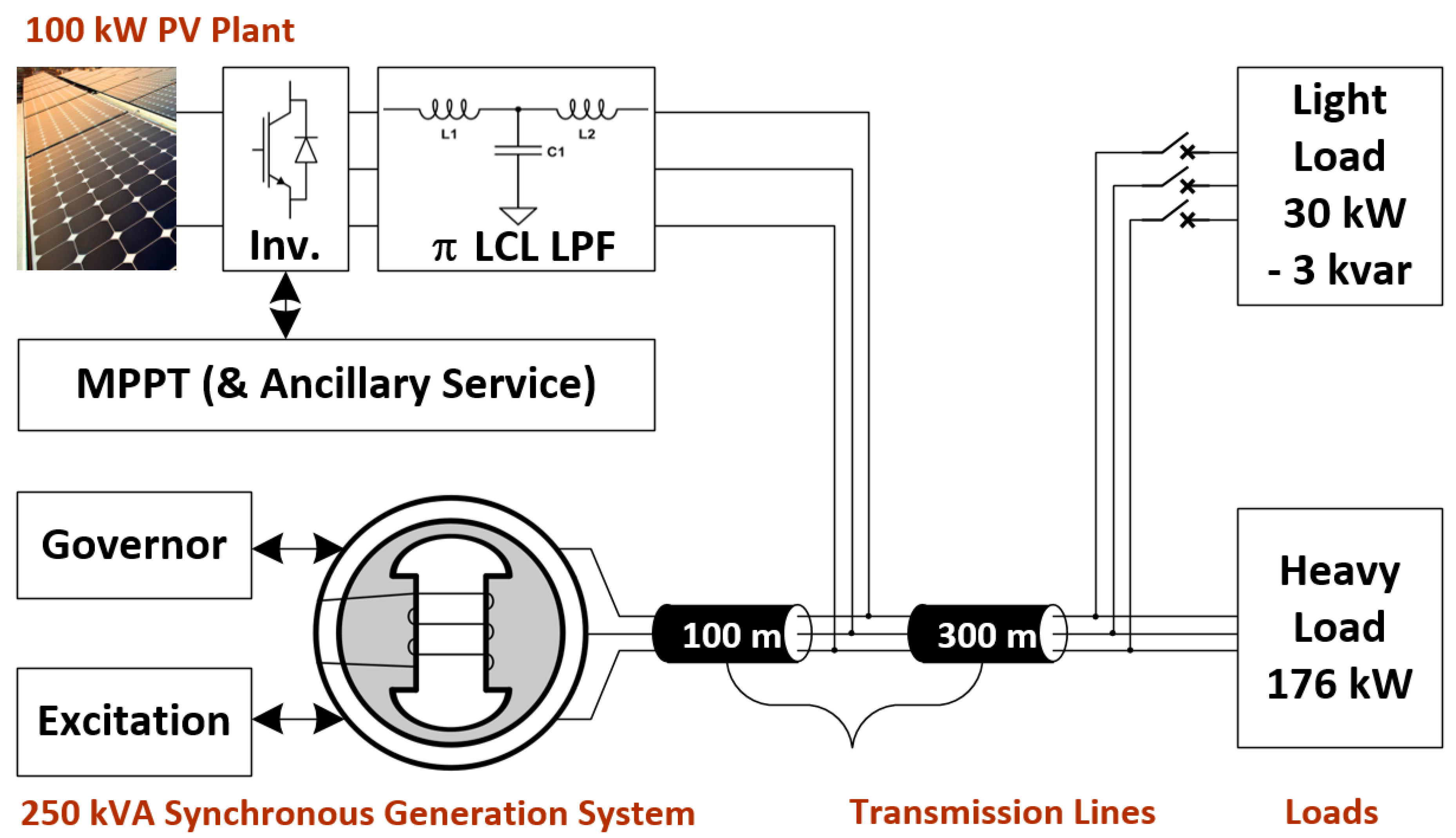 Electronics 08 00809 g001