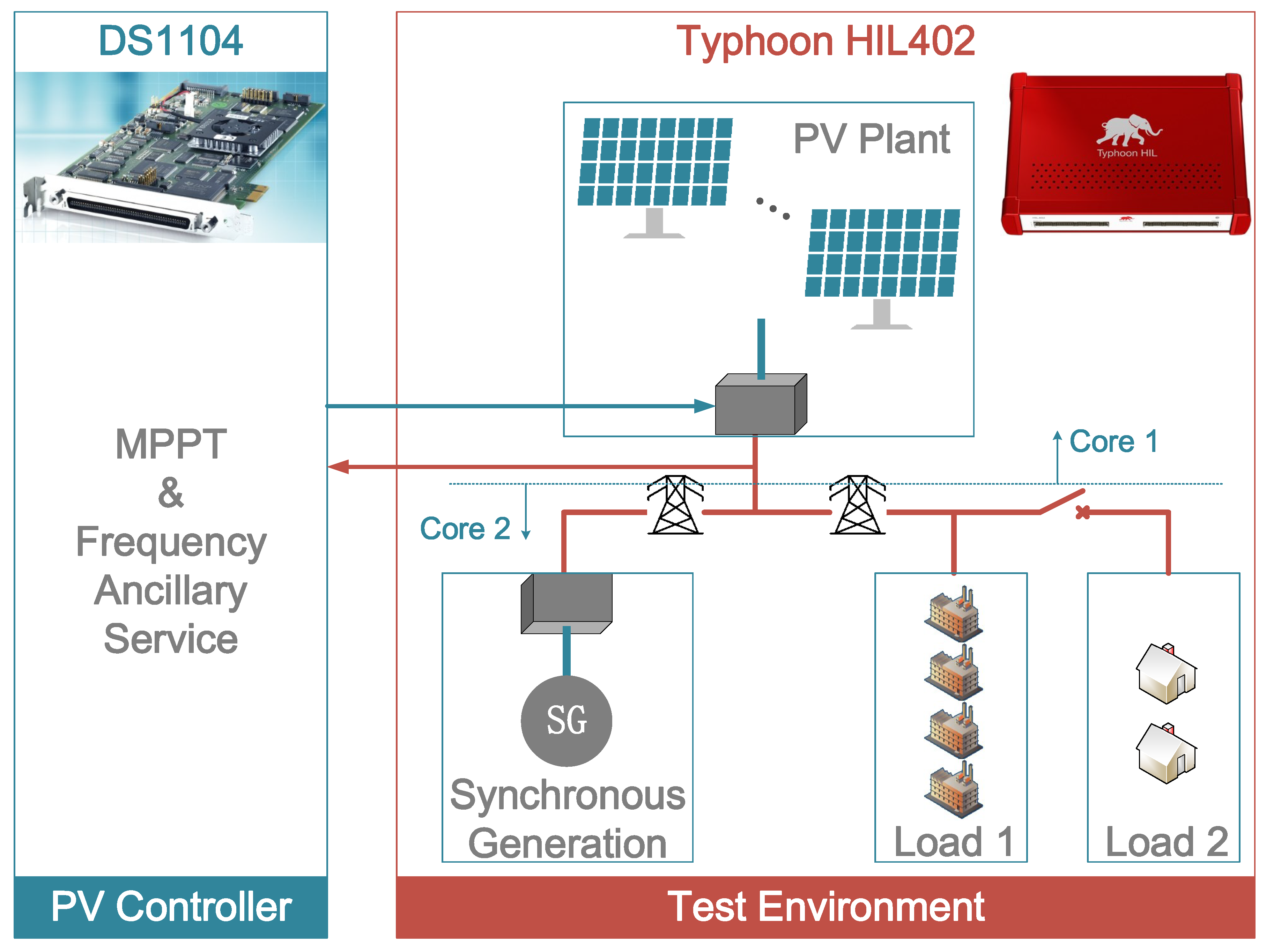 Electronics 08 00809 g004