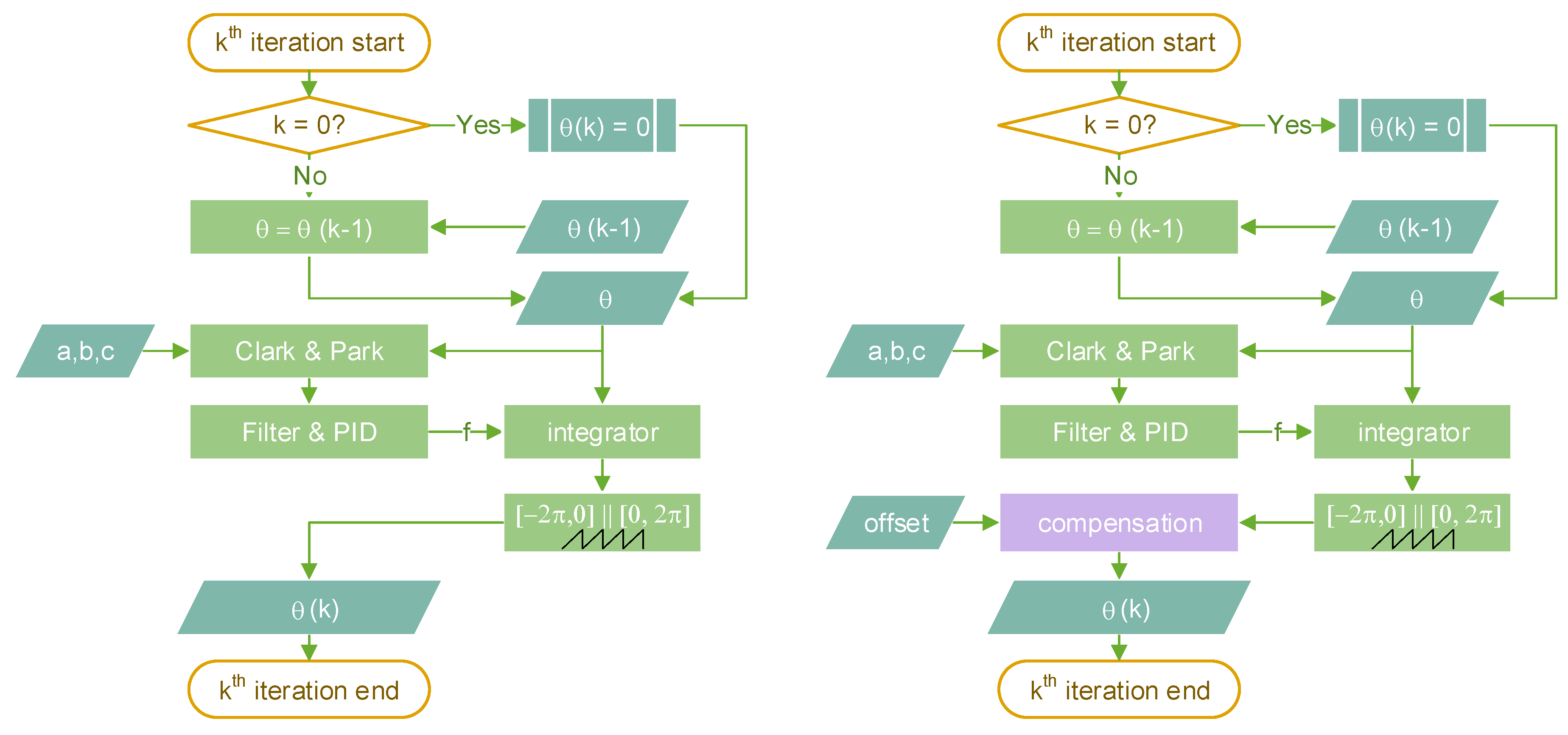 Electronics 08 00809 g005