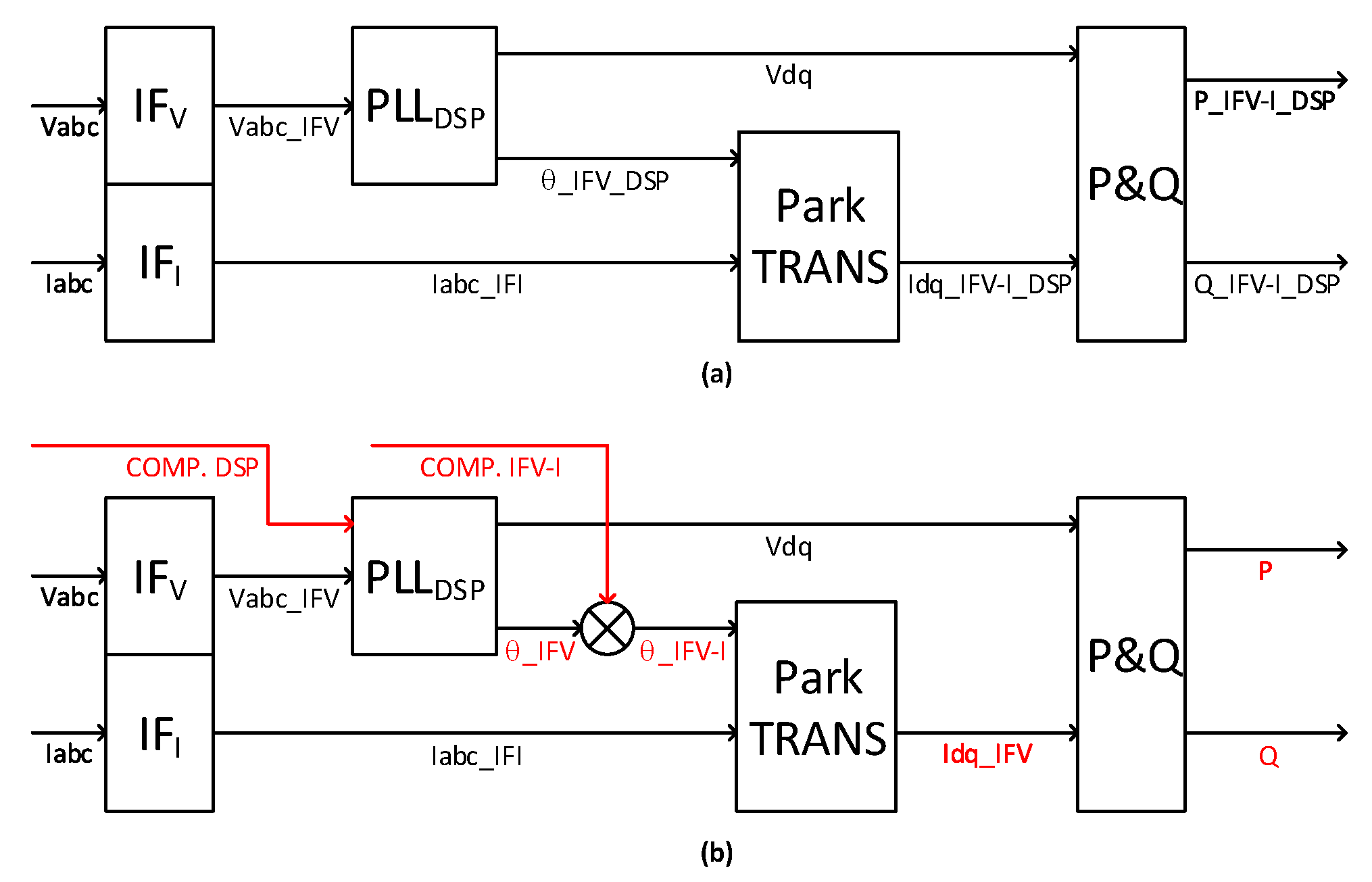 Electronics 08 00809 g006