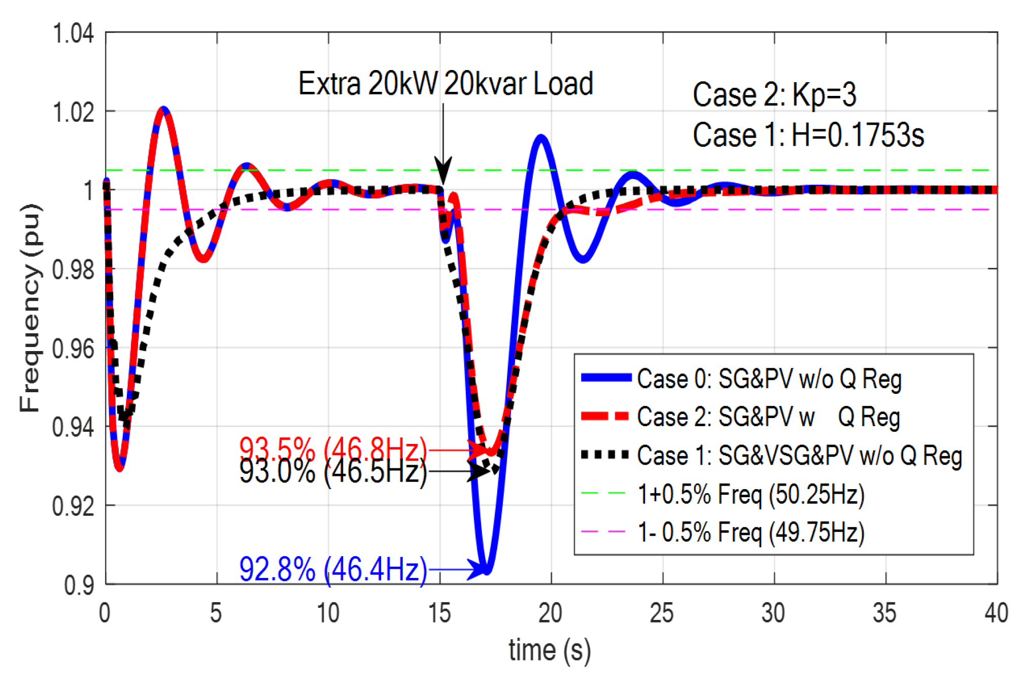 Electronics 08 00809 g008